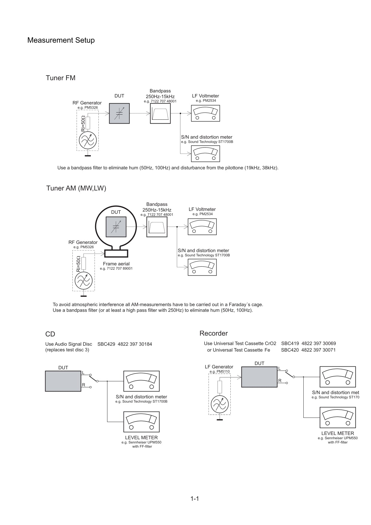 Onkyo DR-645 DVD Player/ Receiver Service Manual (Pages: 28)