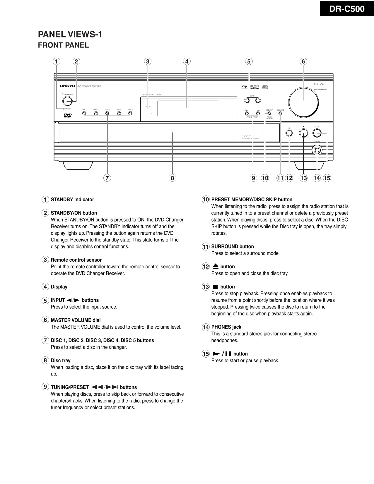 Onkyo DR-C500 DVD Player/ Receiver Service Manual (Pages: 56)