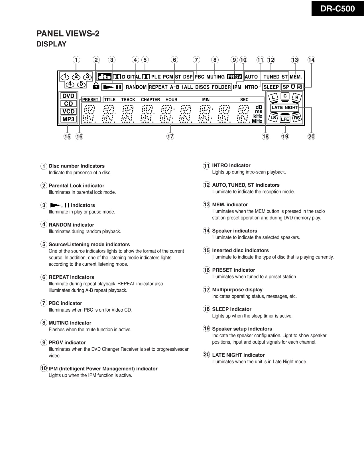 Onkyo DR-C500 DVD Player/ Receiver Service Manual (Pages: 56)