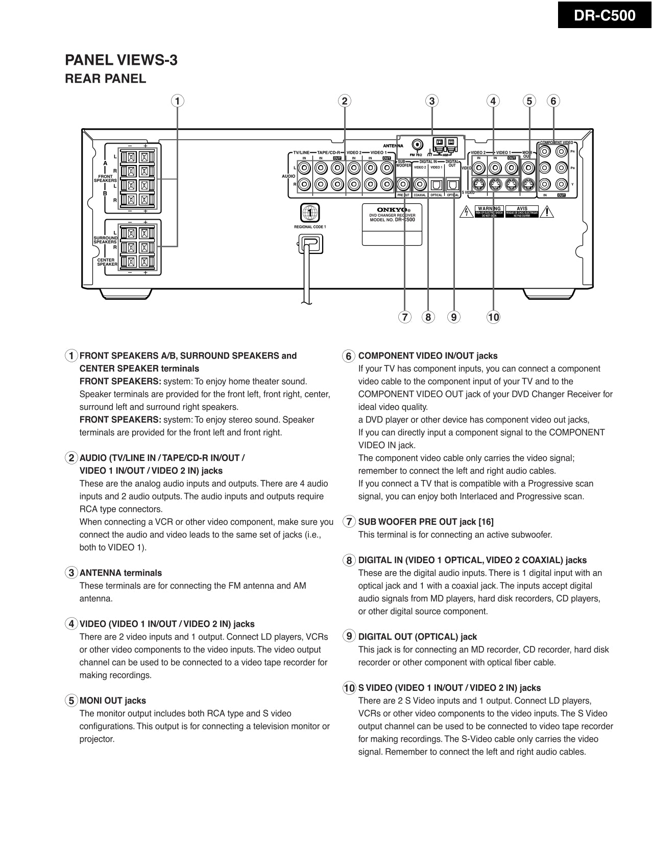 Onkyo DR-C500 DVD Player/ Receiver Service Manual (Pages: 56)