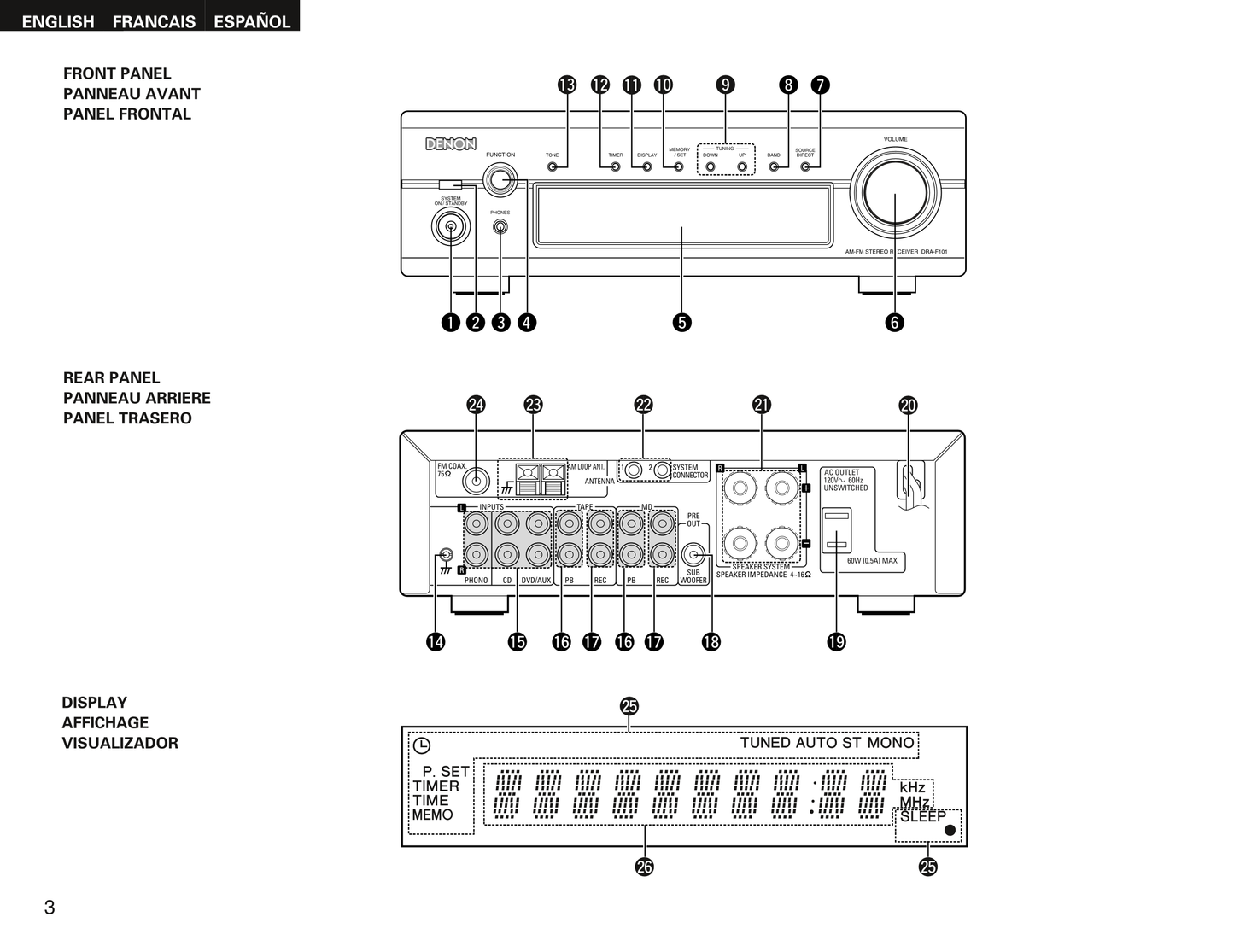 Denon DRA-F101 Stereo Receiver Owner/ User Manual (Pages: 37)