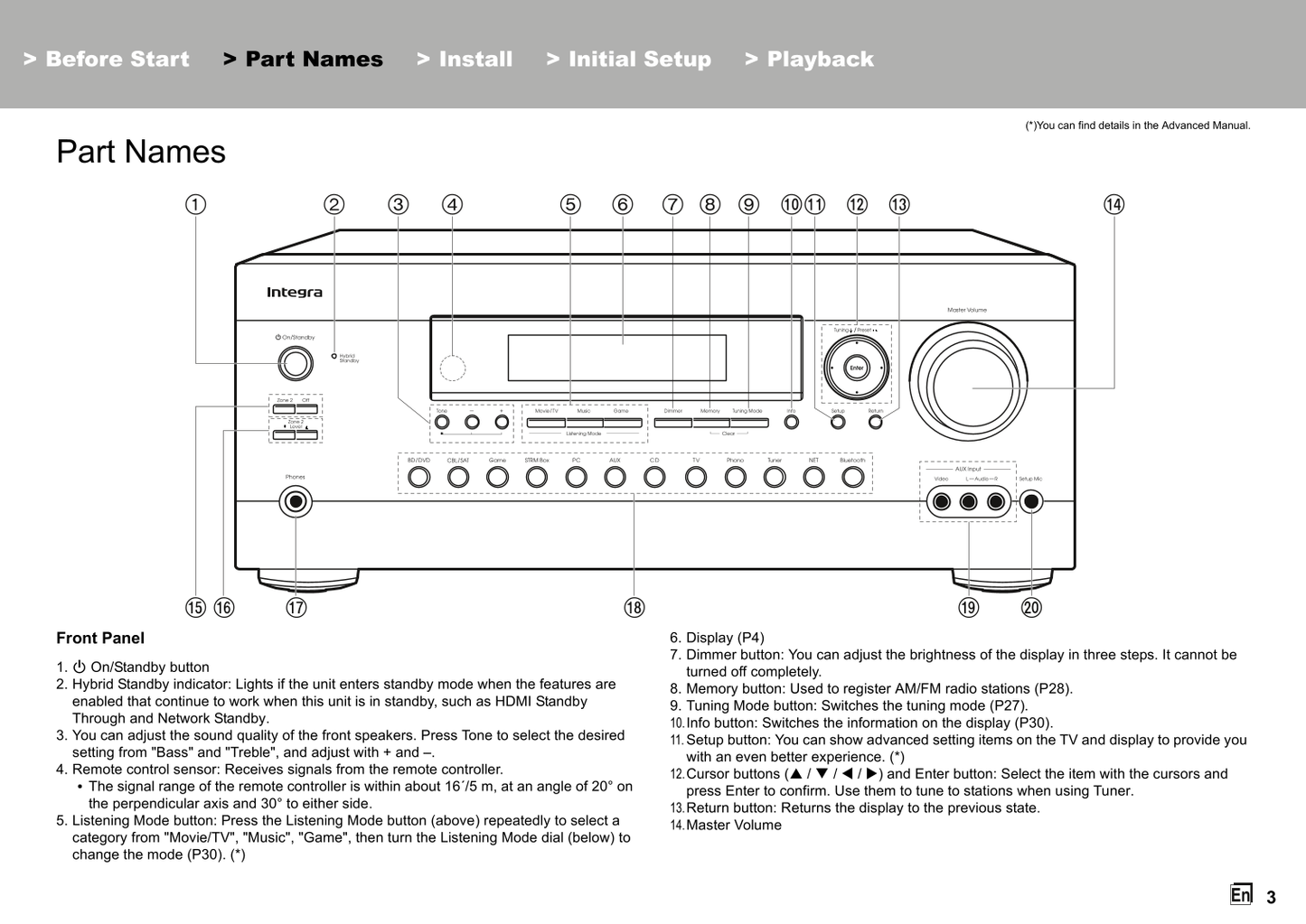 Integra DRX-2.1 AV Receiver Owner's/ User Manual (Pages: 32)