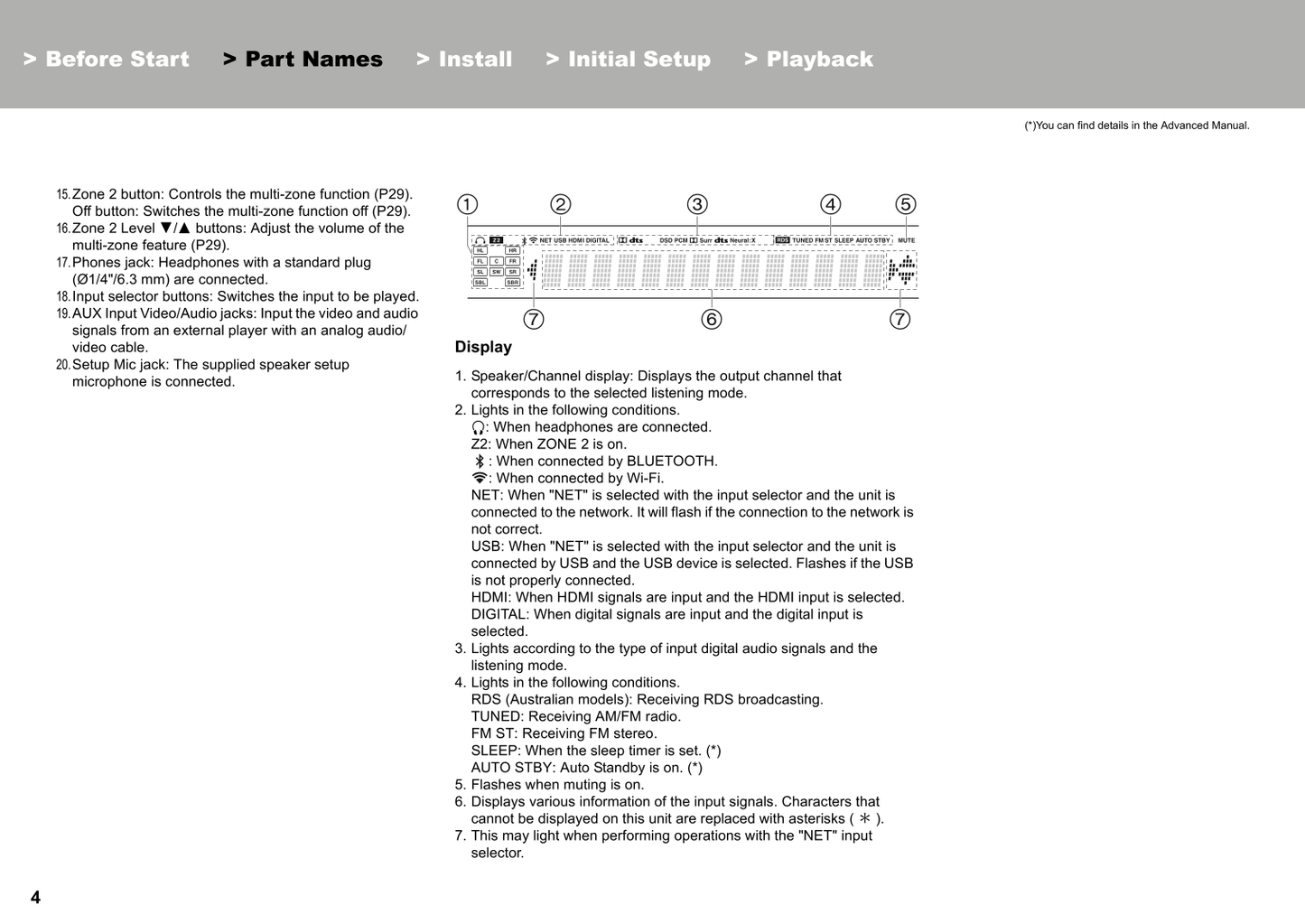 Integra DRX-2.1 AV Receiver Owner's/ User Manual (Pages: 32)