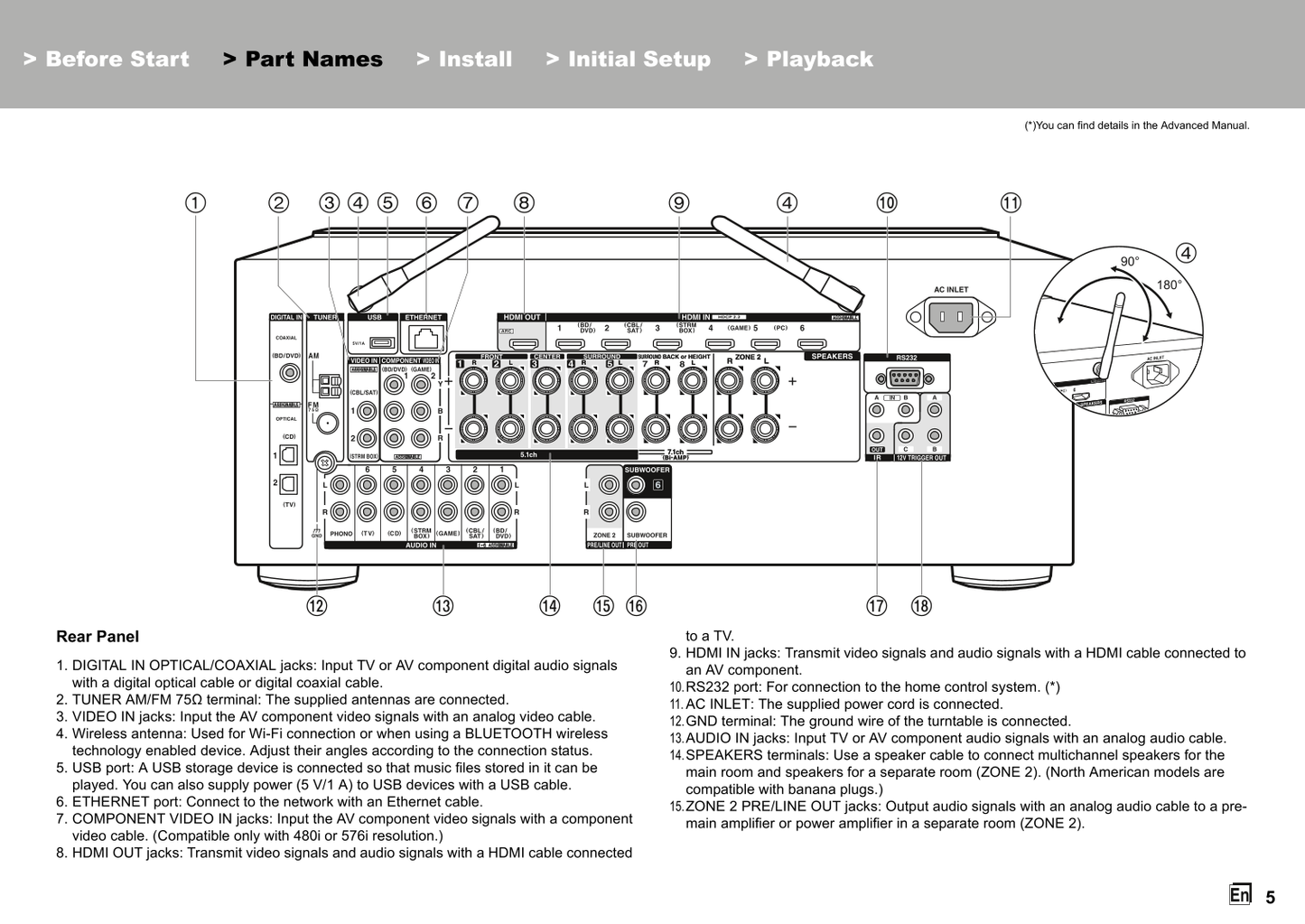 Integra DRX-2.1 AV Receiver Owner's/ User Manual (Pages: 32)