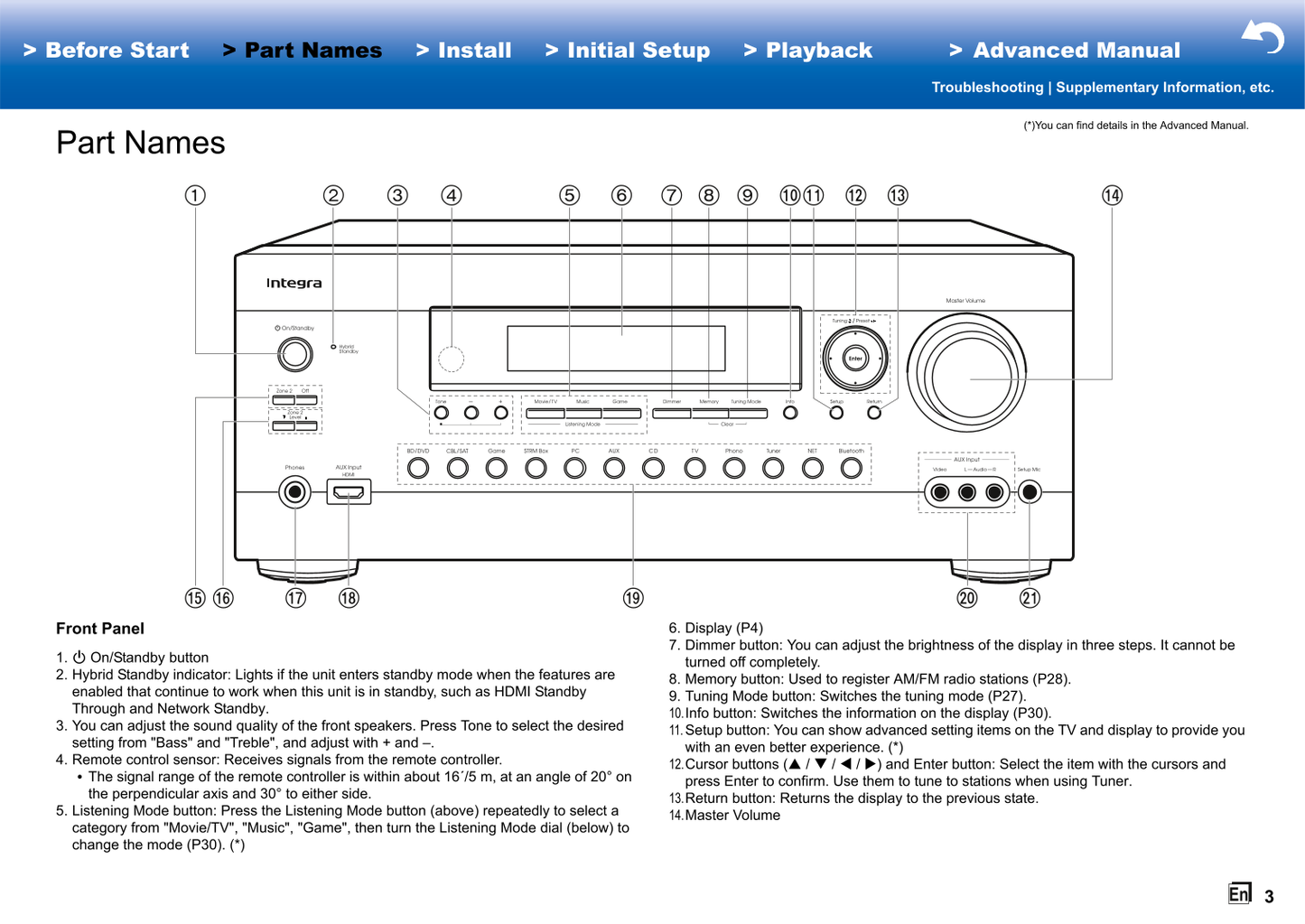 Integra DRX-3.1 AV Receiver Owner's/ User Manual (Pages: 99)