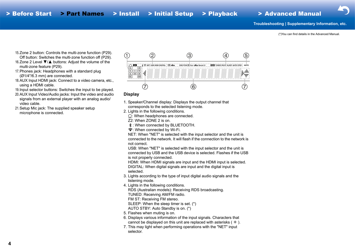 Integra DRX-3.1 AV Receiver Owner's/ User Manual (Pages: 99)