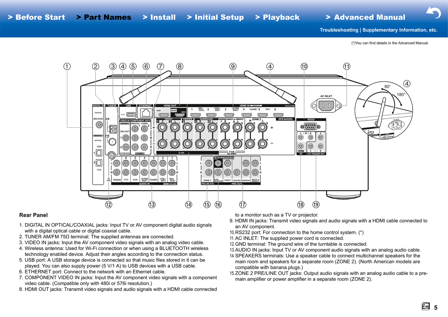 Integra DRX-3.1 AV Receiver Owner's/ User Manual (Pages: 99)