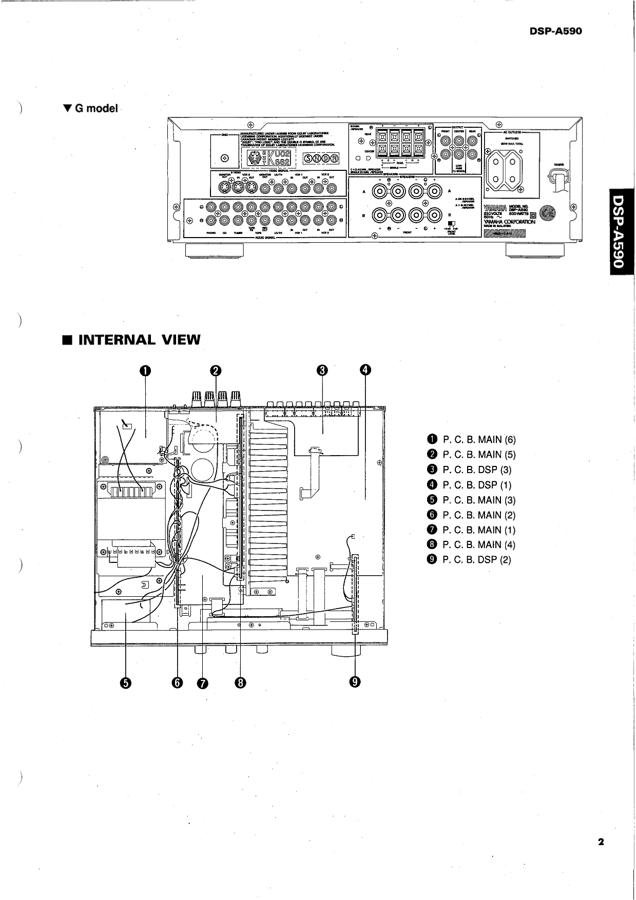 Yamaha DSP-A590 Digital Sound Processing Amplifier Service Manual (Pages: 35)