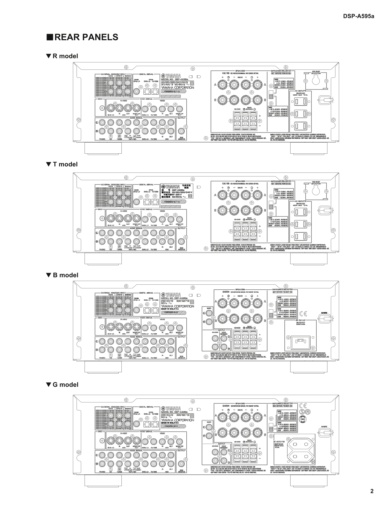 Yamaha DSP-A595a AV Amplifier Service Manual (Pages: 61)