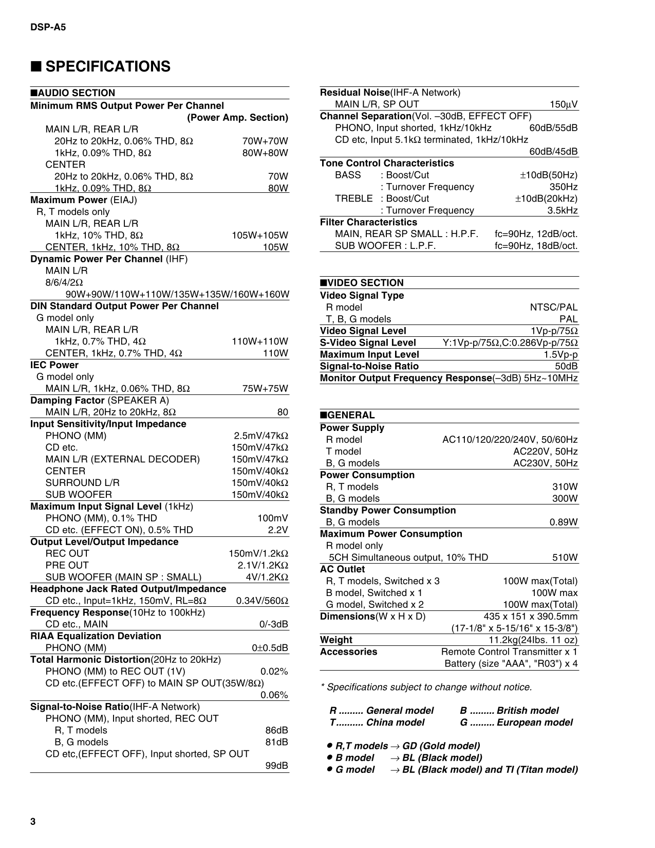 Yamaha DSP-A5 AV Amplifier Service Manual (Pages: 64)