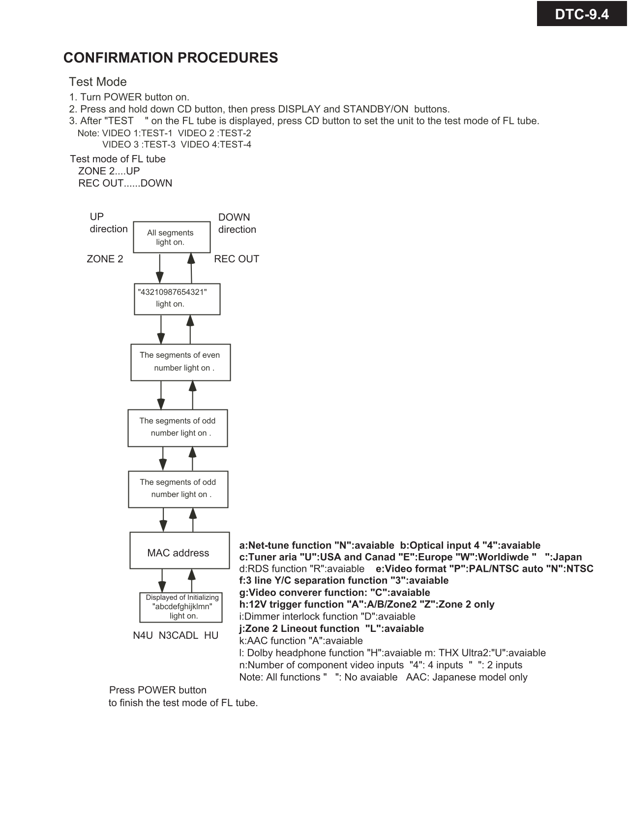 Integra DTC-9.4 AV Receiver Service Manual (Pages: 104)