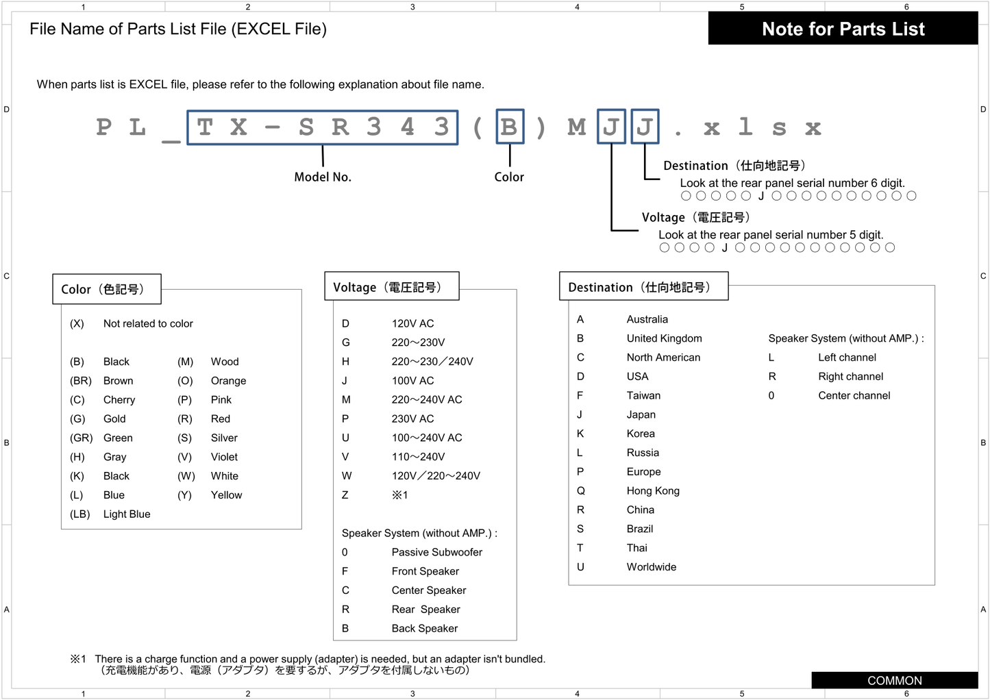 Integra DTM-7 AV Receiver Service Manual (Pages: 110)