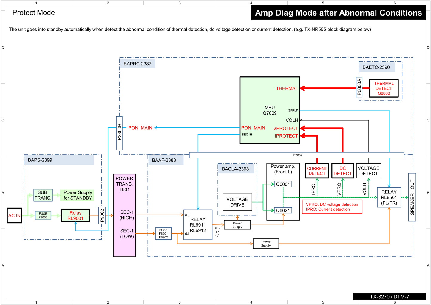 Integra DTM-7 AV Receiver Service Manual (Pages: 110)