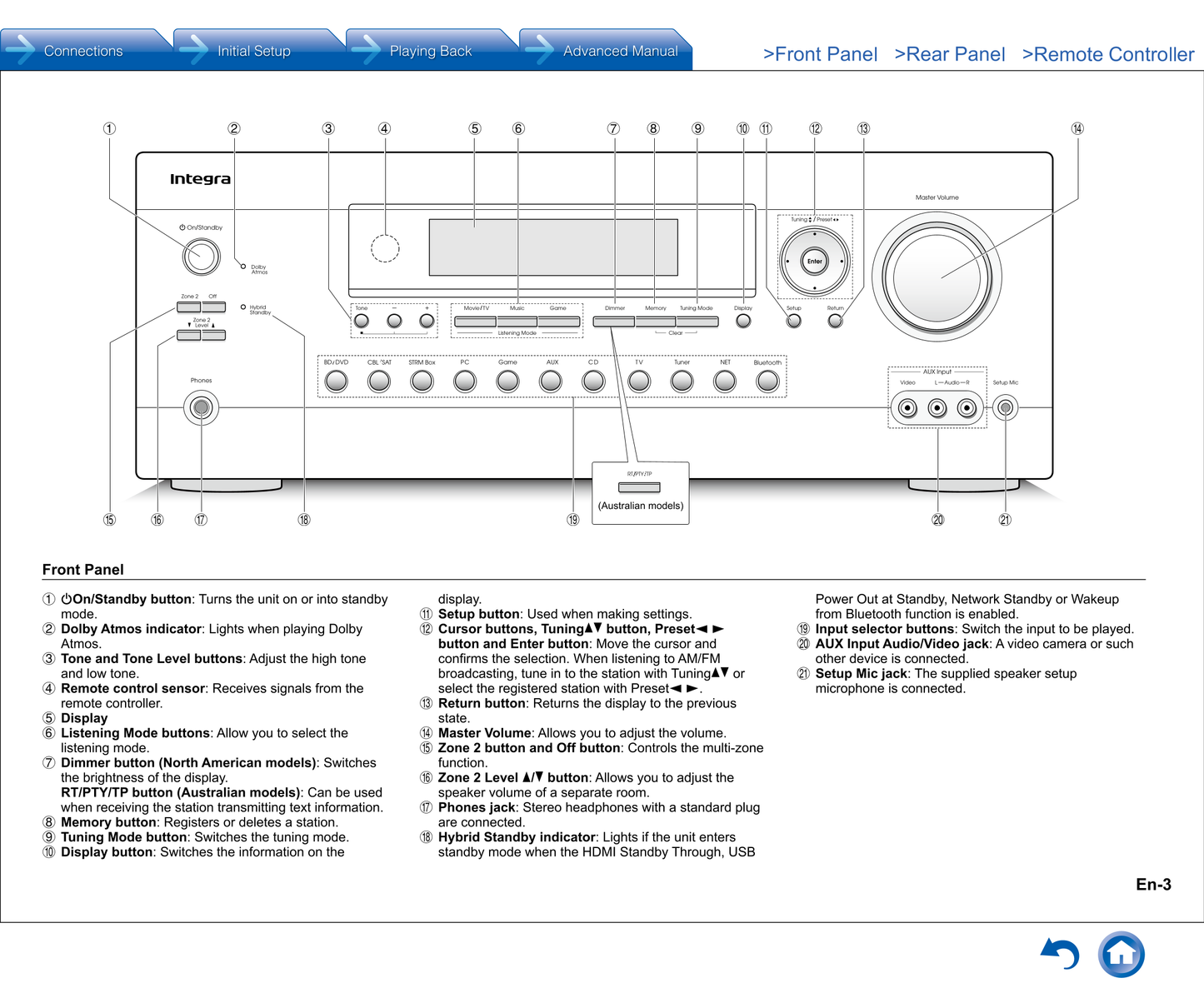 Integra DTR-20.7 AV Receiver Owner's/ User Manual (Pages: 129)