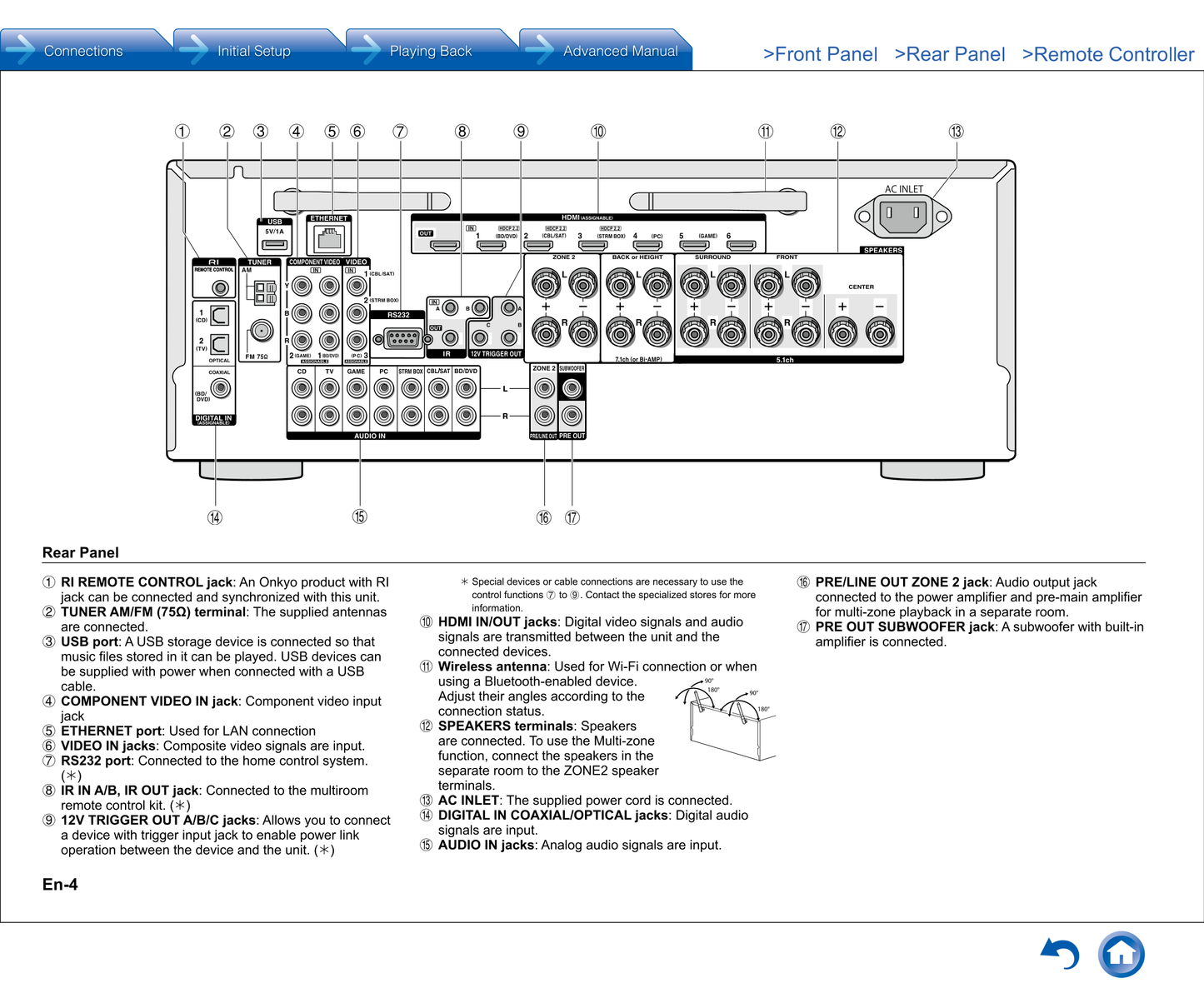 Integra DTR-20.7 AV Receiver Owner's/ User Manual (Pages: 129)