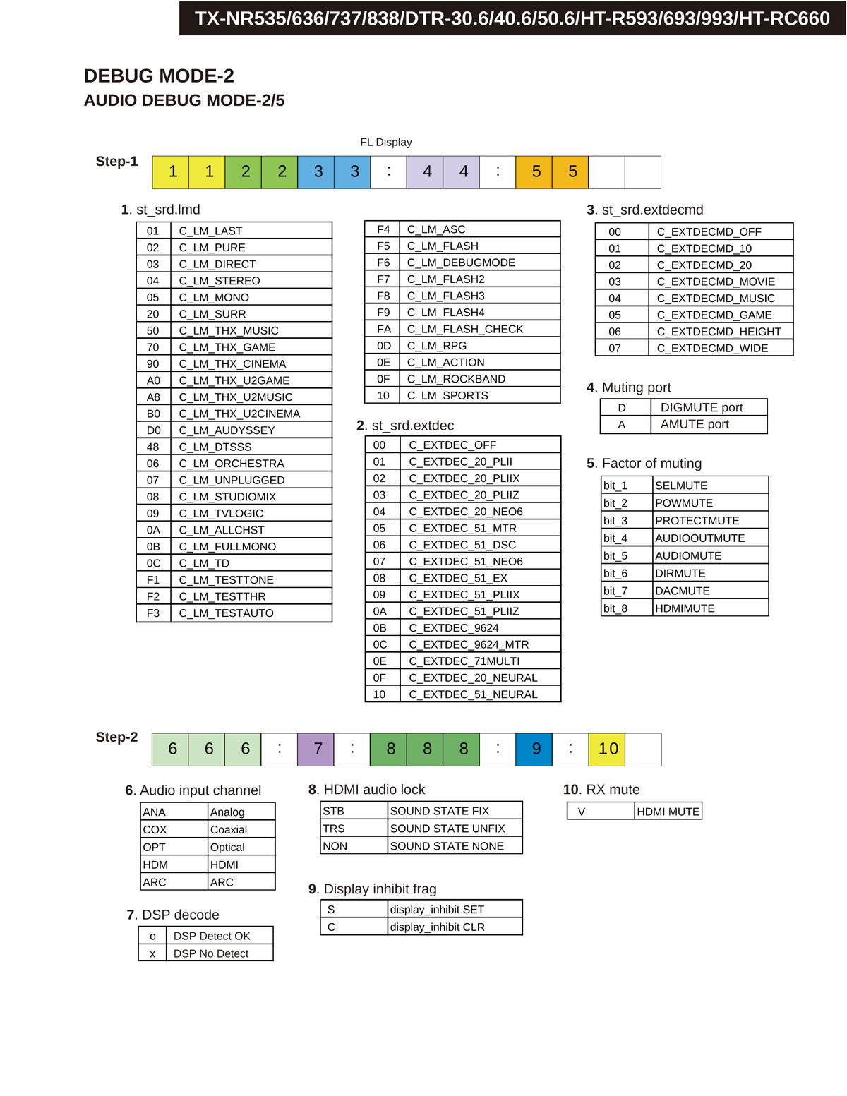 Dtr40 Integra DTR-40.6 AV Receiver Service Manual (Pages: 125) – Manuali