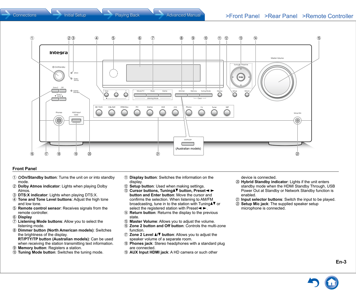 Integra DTR-40.7 AV Receiver Owner's/ User Manual (Pages: 136)