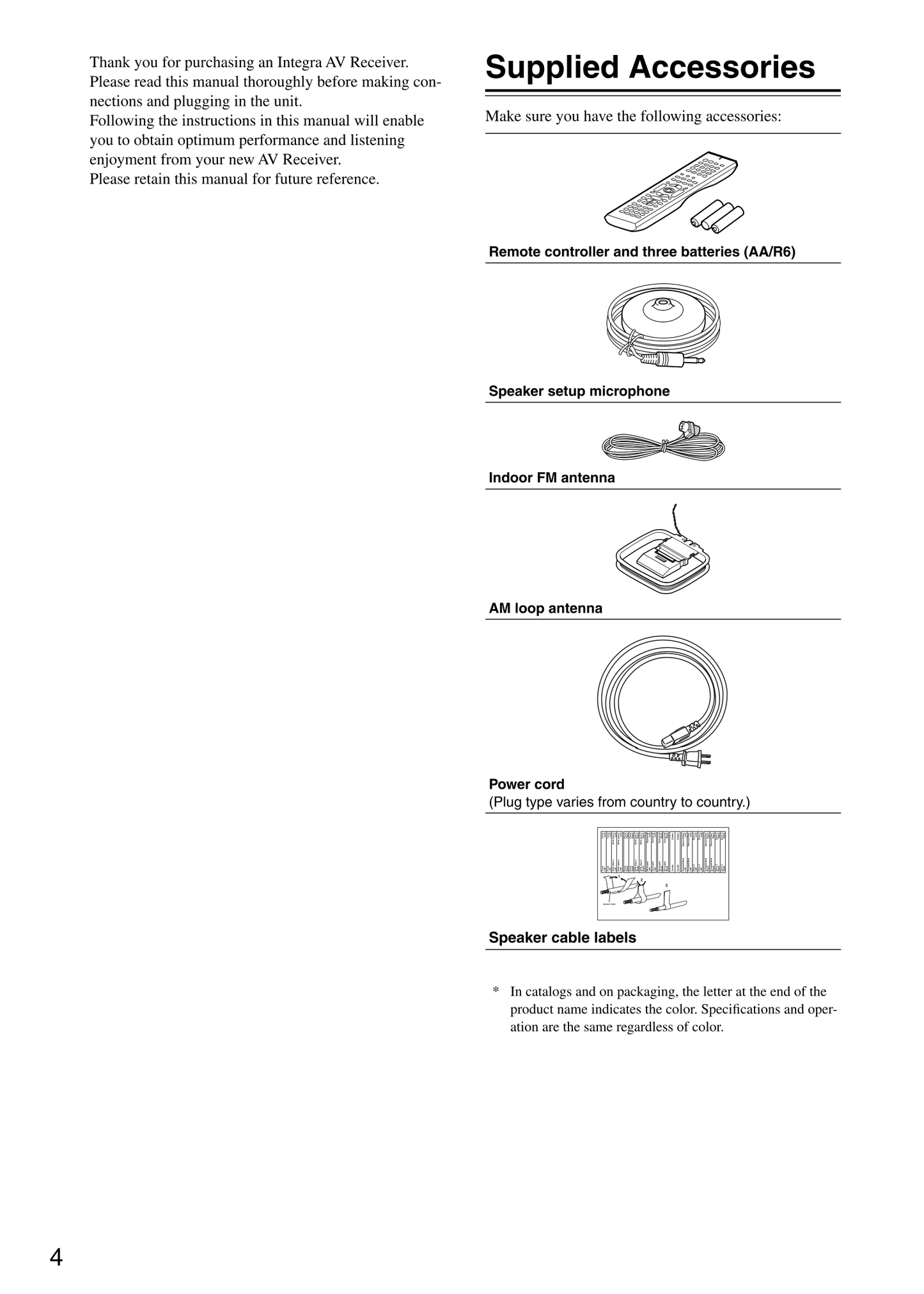 Integra DTR-5.6 AV Receiver Owner's/ User Manual (Pages: 88)