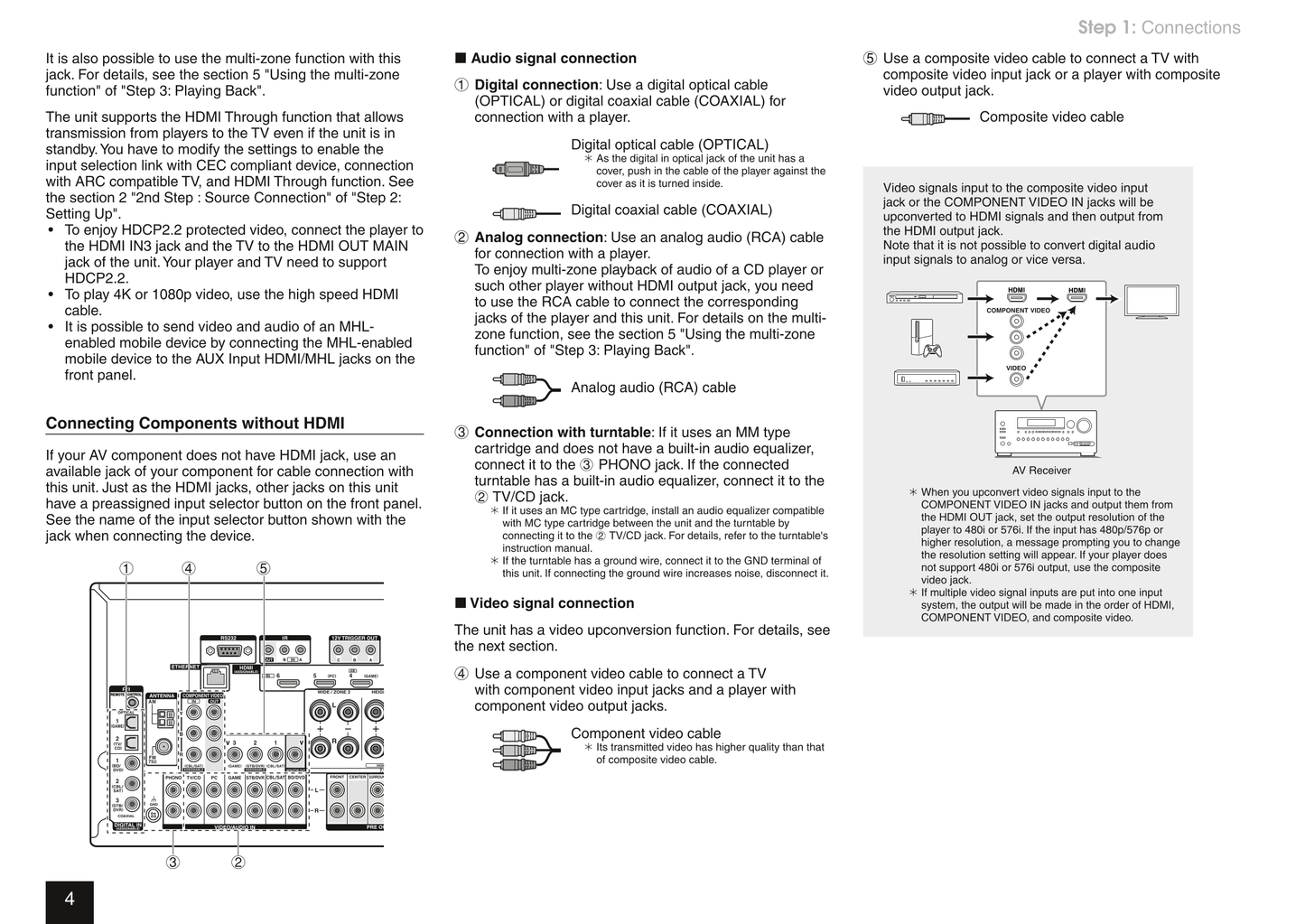 Integra DTR-50.6 AV Receiver Owner's/ User Manual (Pages: 24)