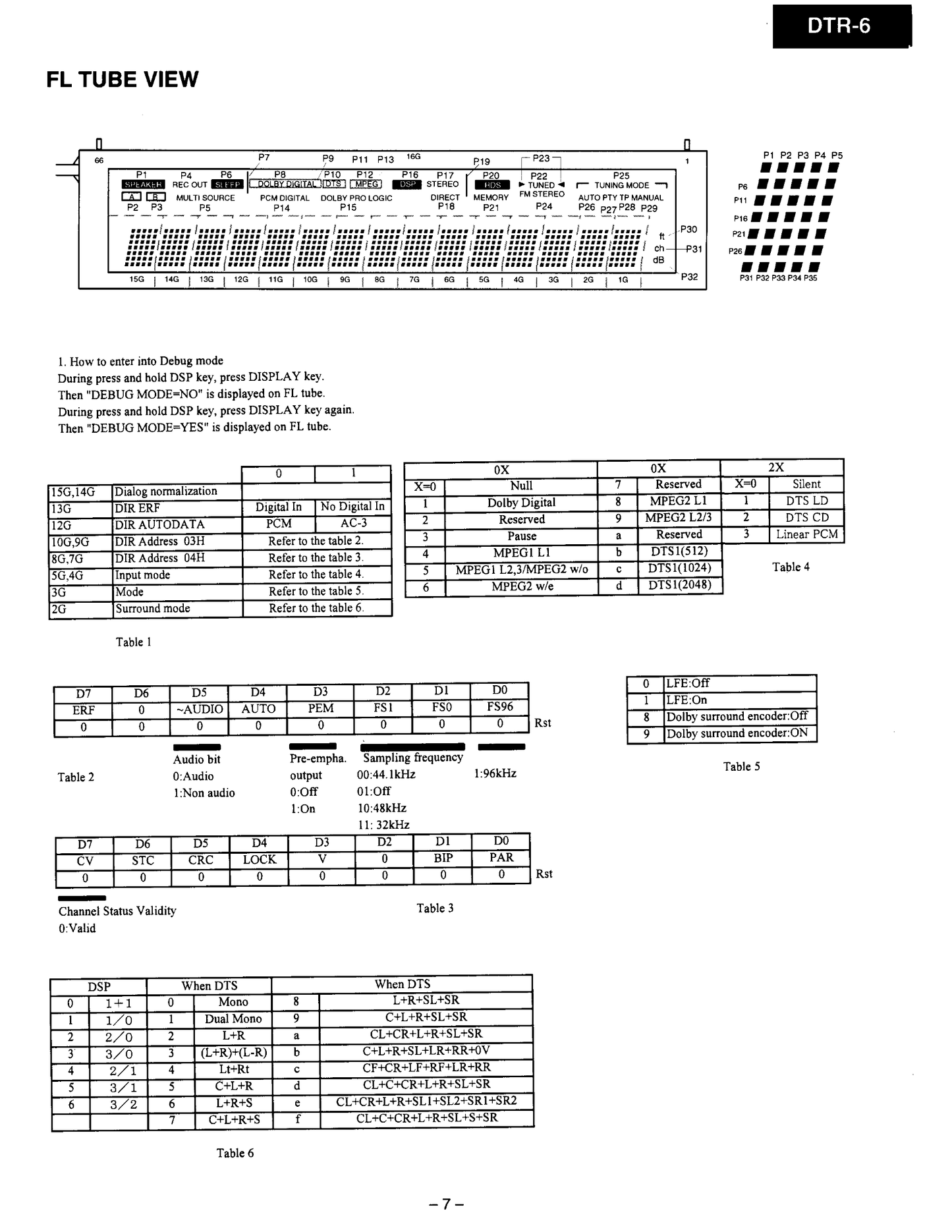 Integra DTR-6 AV Receiver Service Manual (Pages: 27)