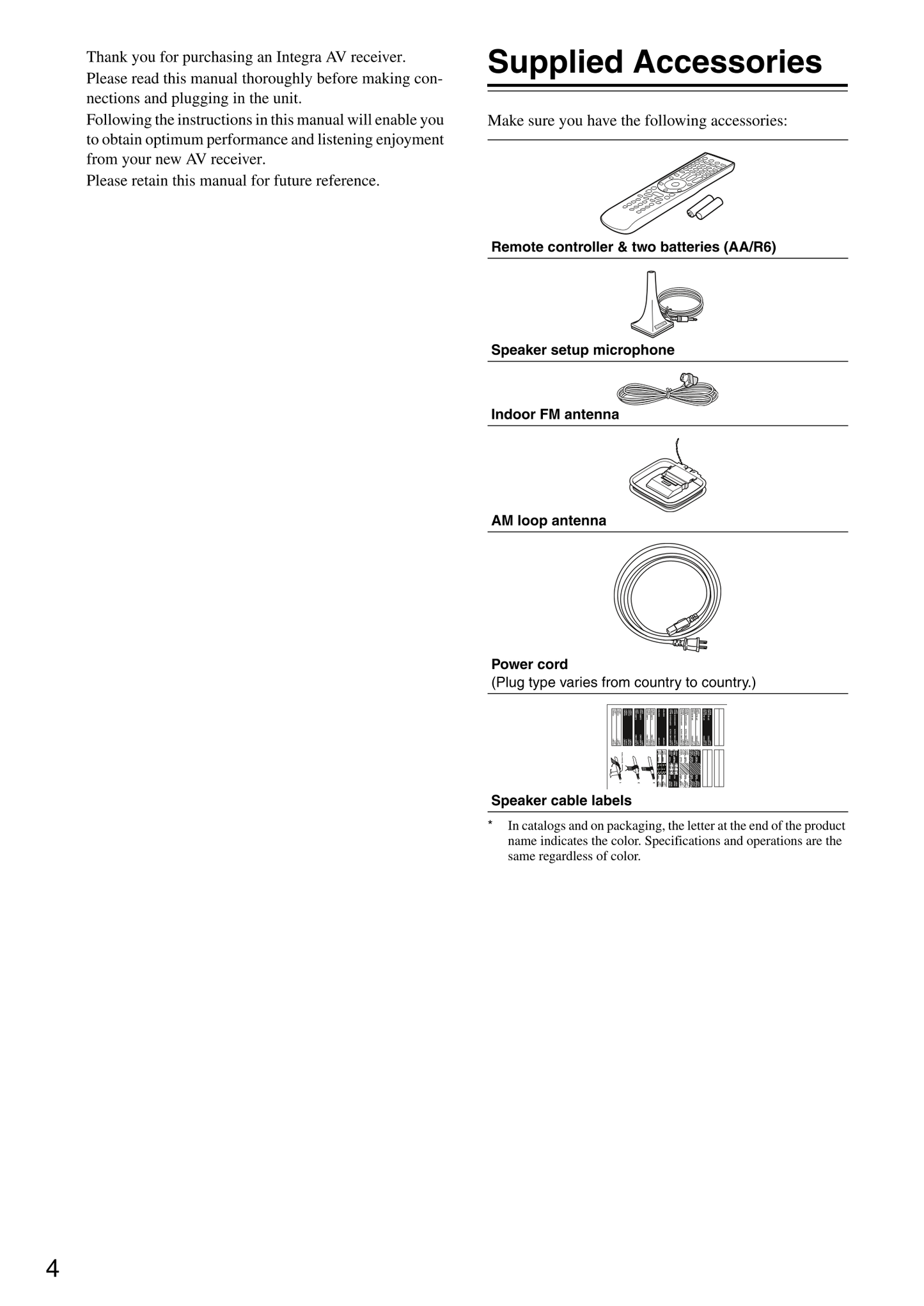 Integra DTR-70.1,DTR-80.1 AV Receiver Owner's/ User Manual (Pages: 172)