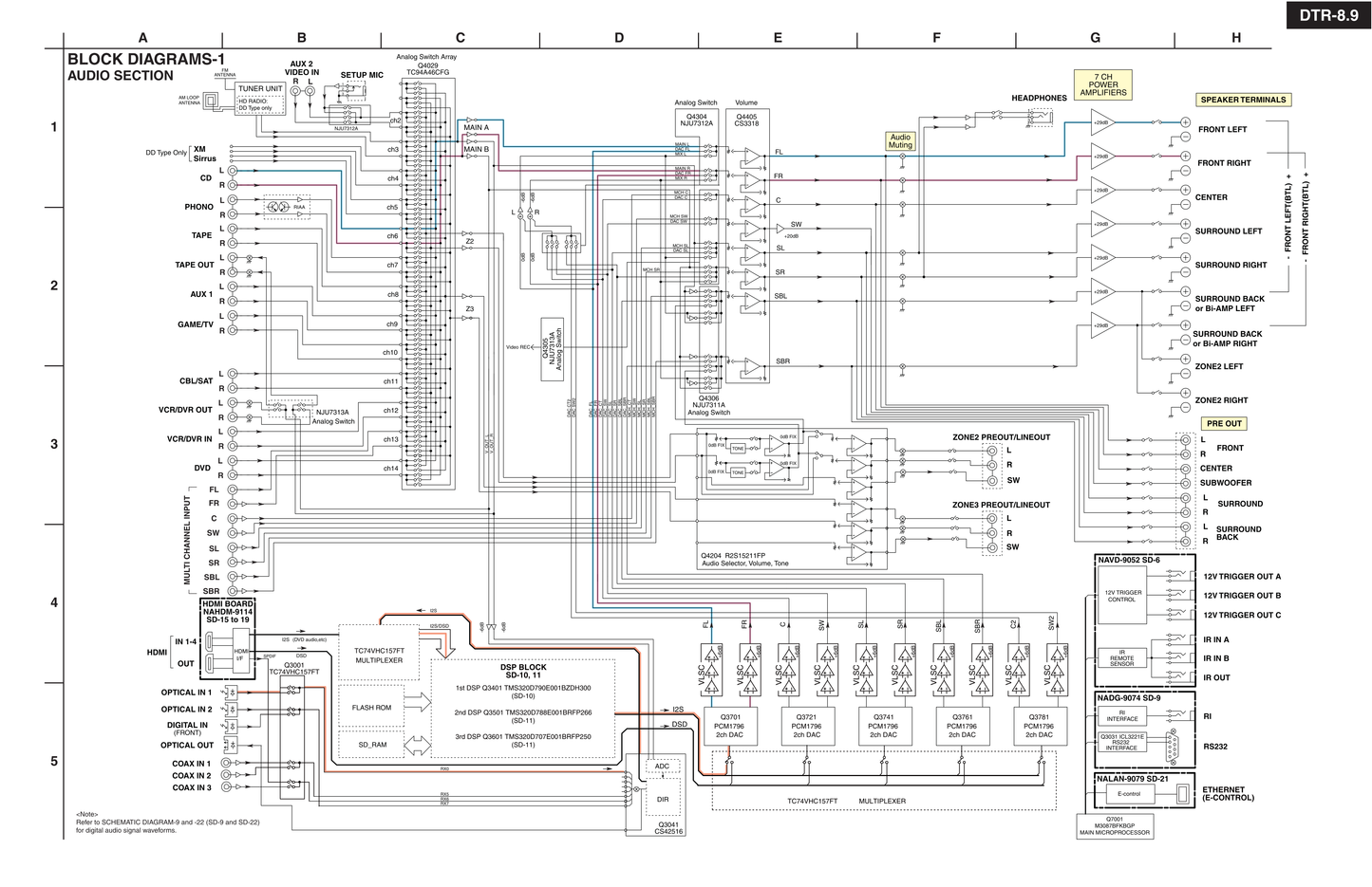 Integra DTR-8.9 AV Receiver Service Manual (Pages: 304)