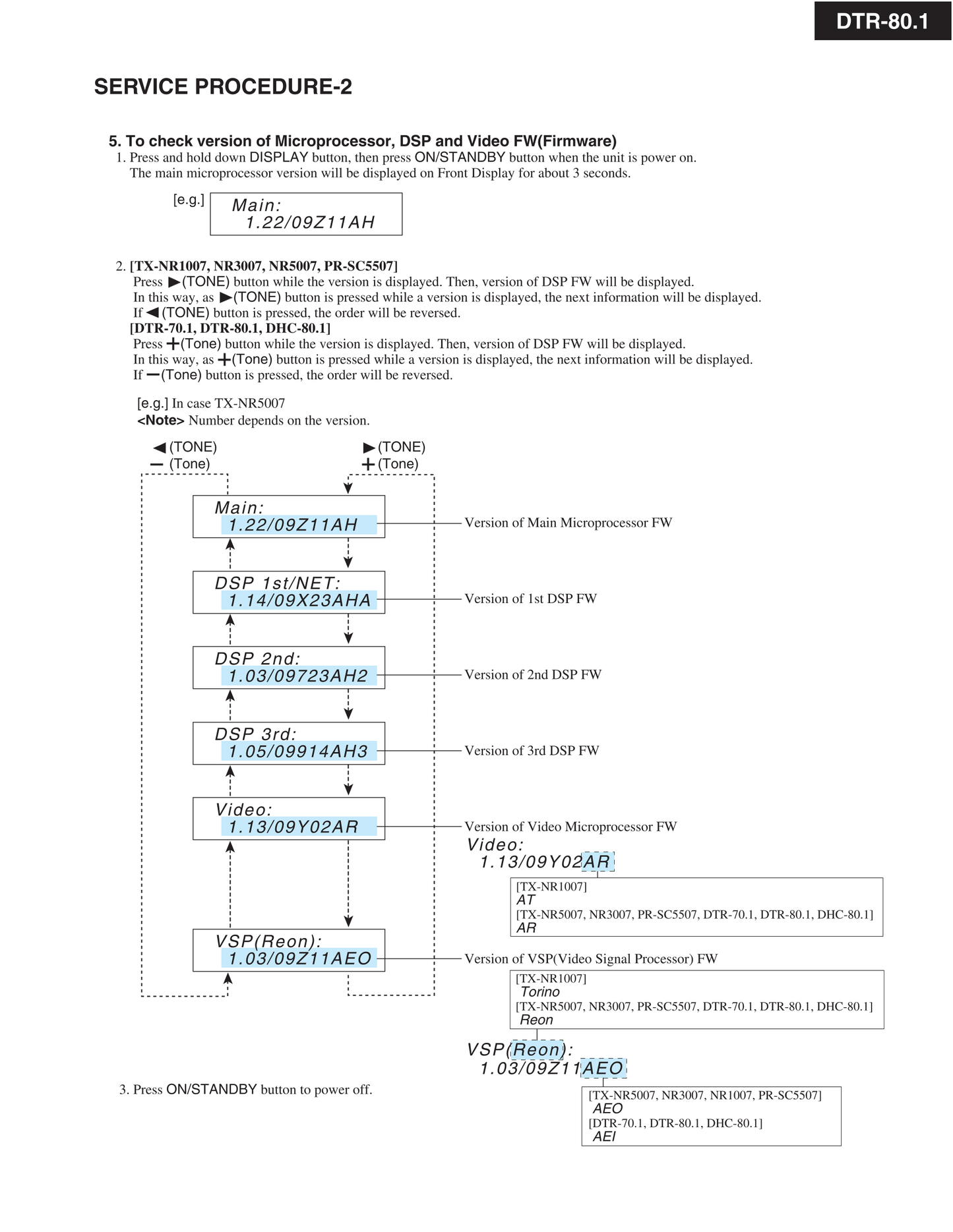 Integra DTR-80.1 AV Receiver Service Manual (Pages: 269)