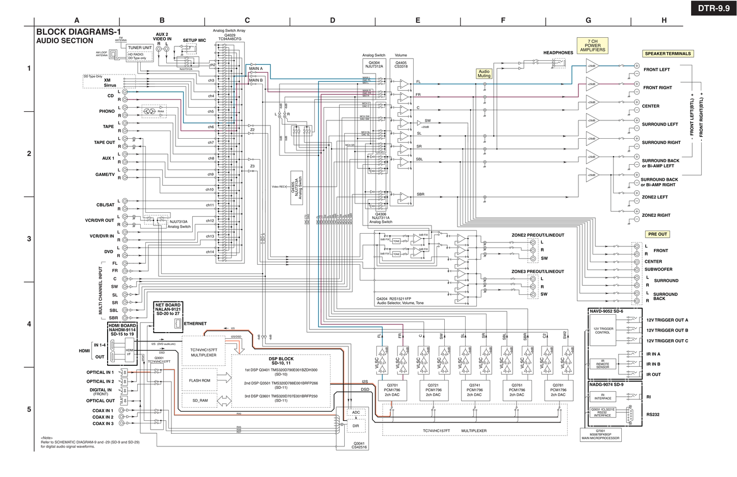 Integra DTR-9.9 AV Receiver Service Manual (Pages: 322)