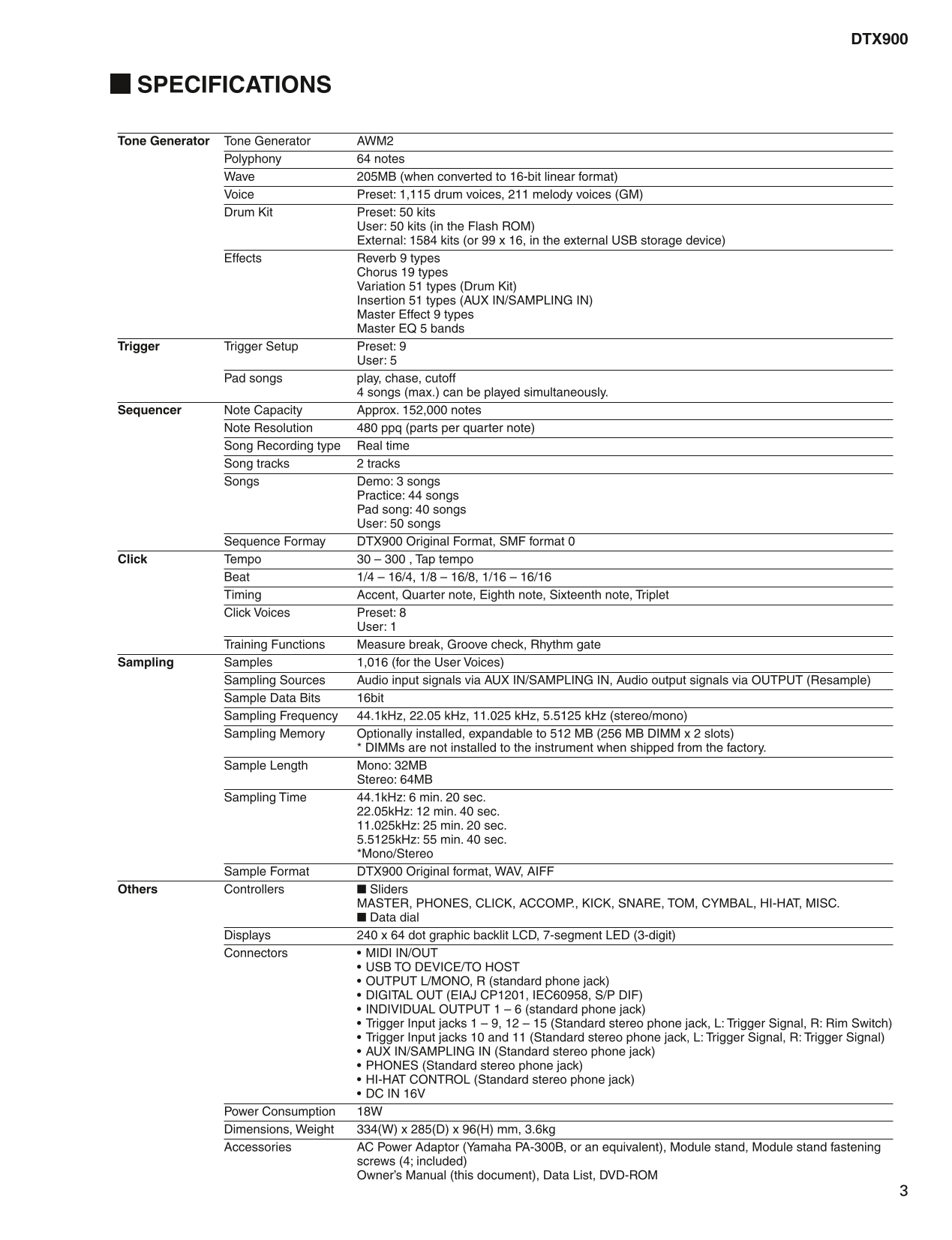 Yamaha DTX900 Drum Trigger Module Service Manual (Pages: 162)