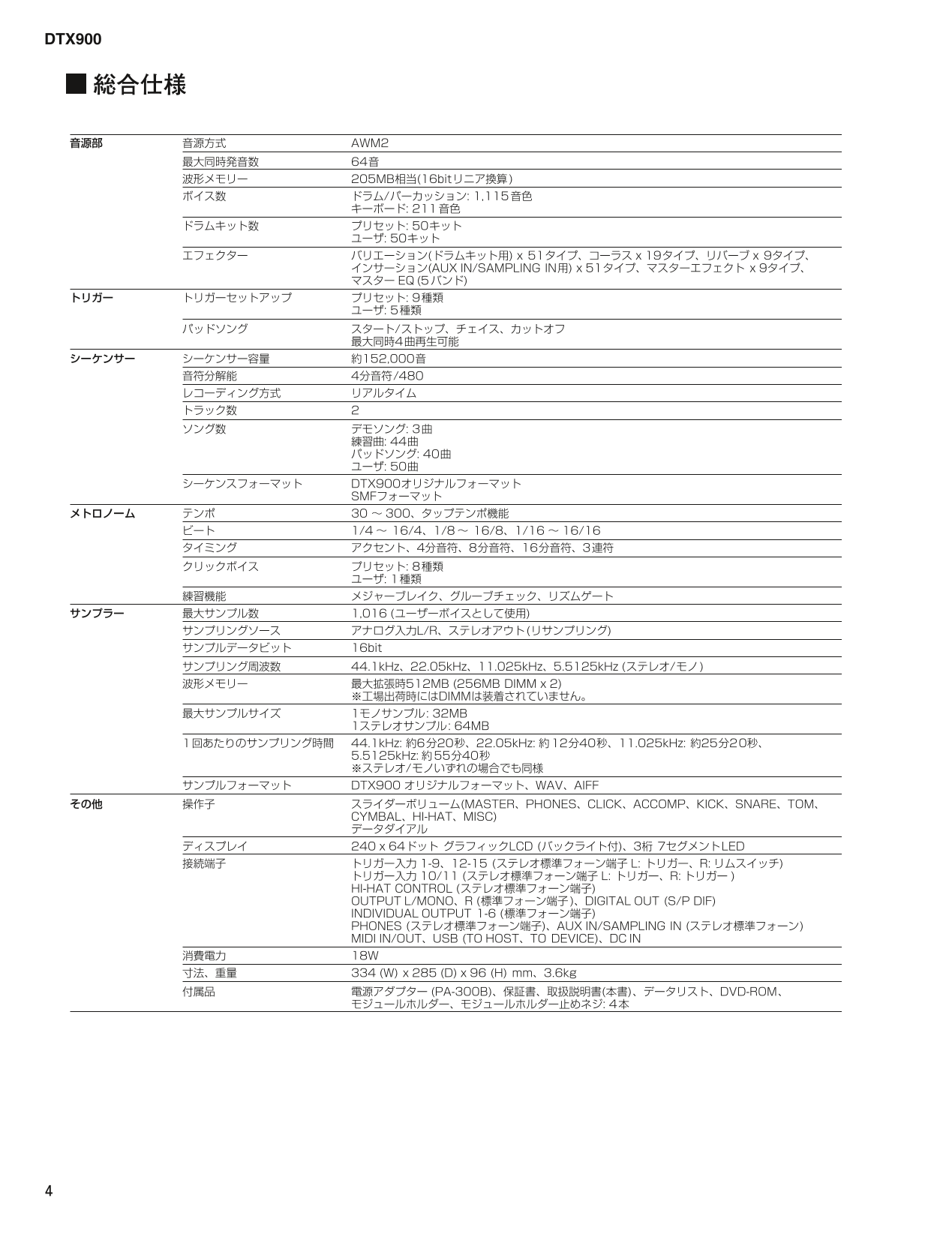 Yamaha DTX900 Drum Trigger Module Service Manual (Pages: 162)