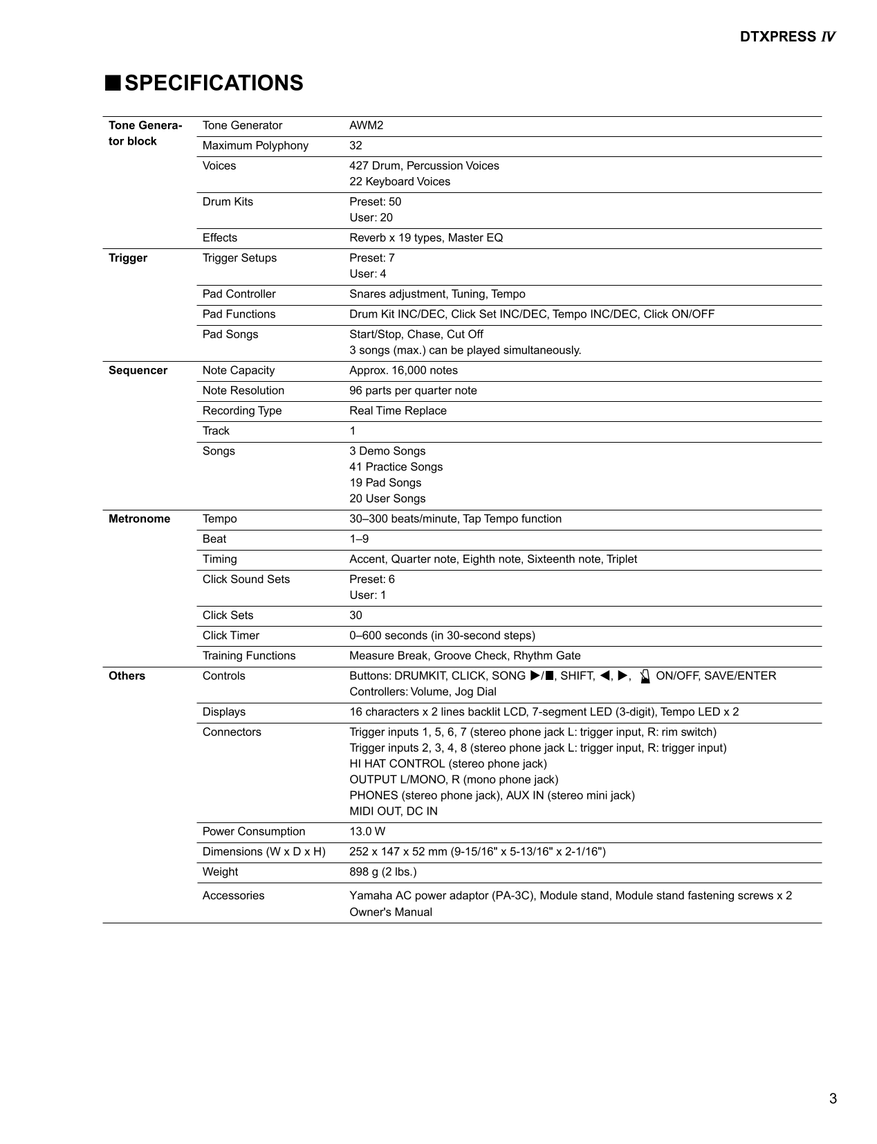 Yamaha DTXPRESS IV Drum Trigger Module Service Manual (Pages: 63)