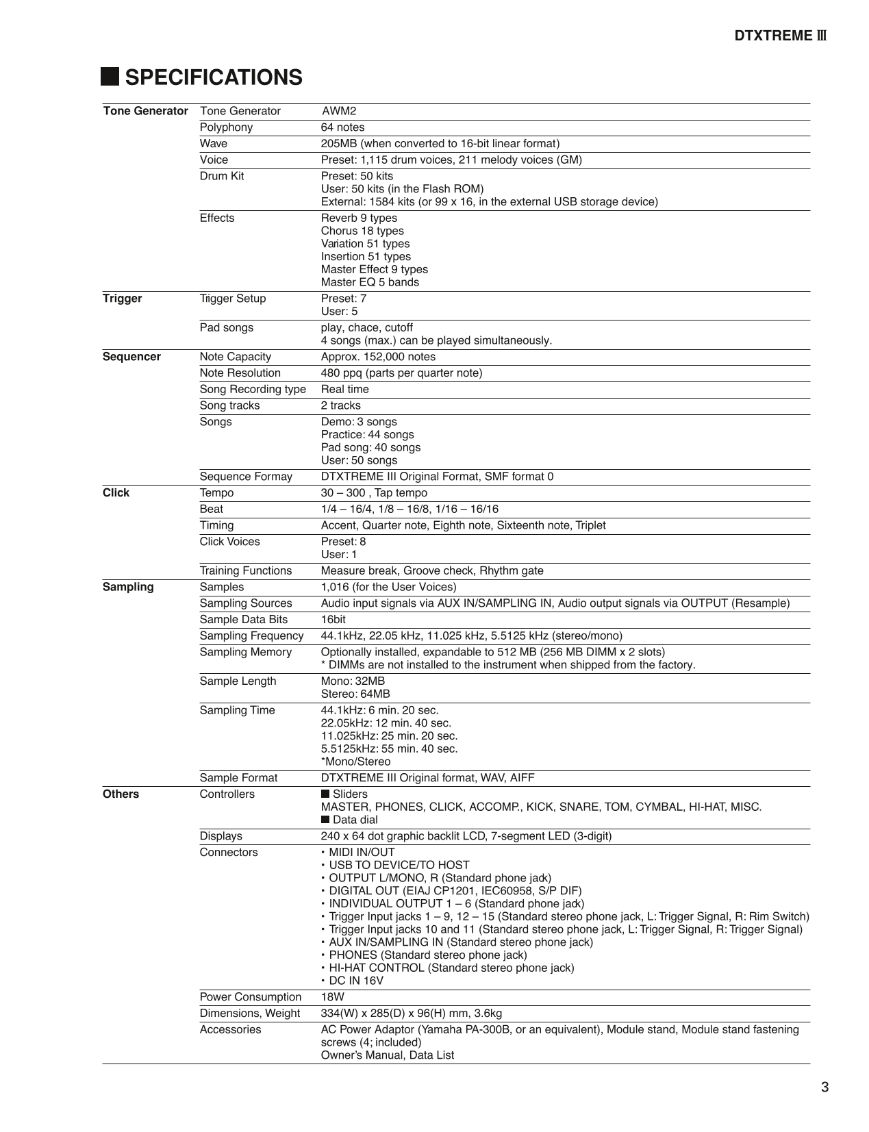 Yamaha DTXT3 Drum Trigger Module Service Manual (Pages: 131)