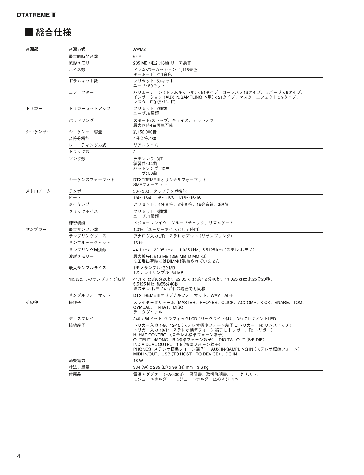 Yamaha DTXT3 Drum Trigger Module Service Manual (Pages: 131)