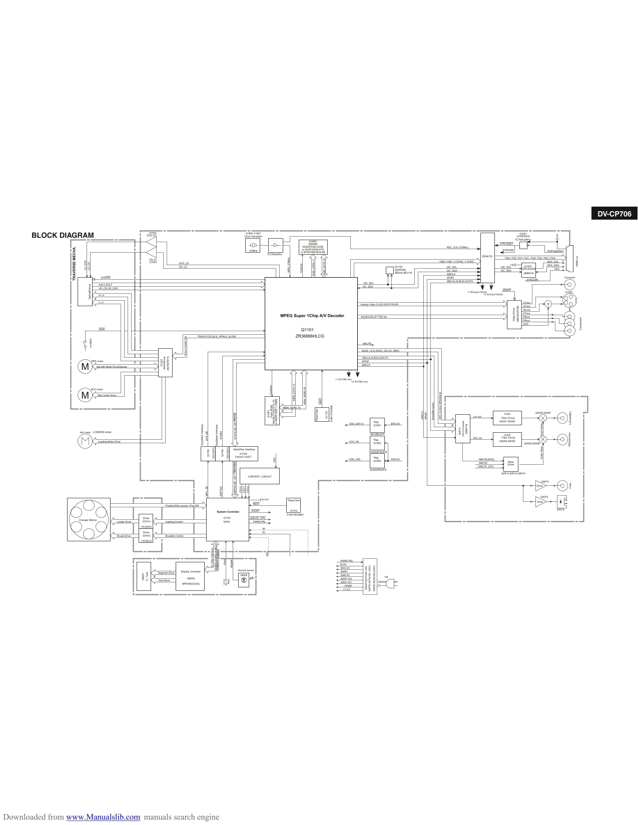 Onkyo DV-CP706 DVD Player/ Changer Service Manual (Pages: 67)