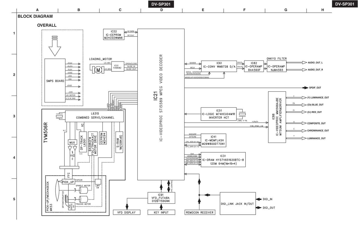 Onkyo DV-SP301 DVD Player Service Manual (Pages: 56)