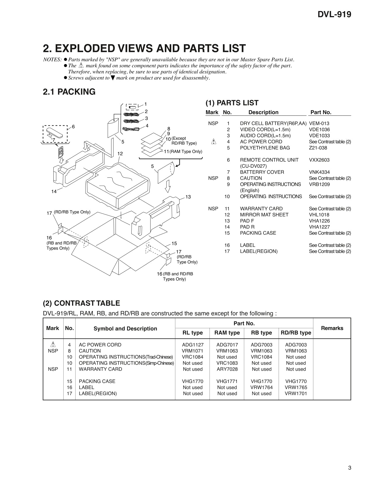 Pioneer DVL-919, DVL-919E DVD/ LD Player Service Manual (Pages: 72)