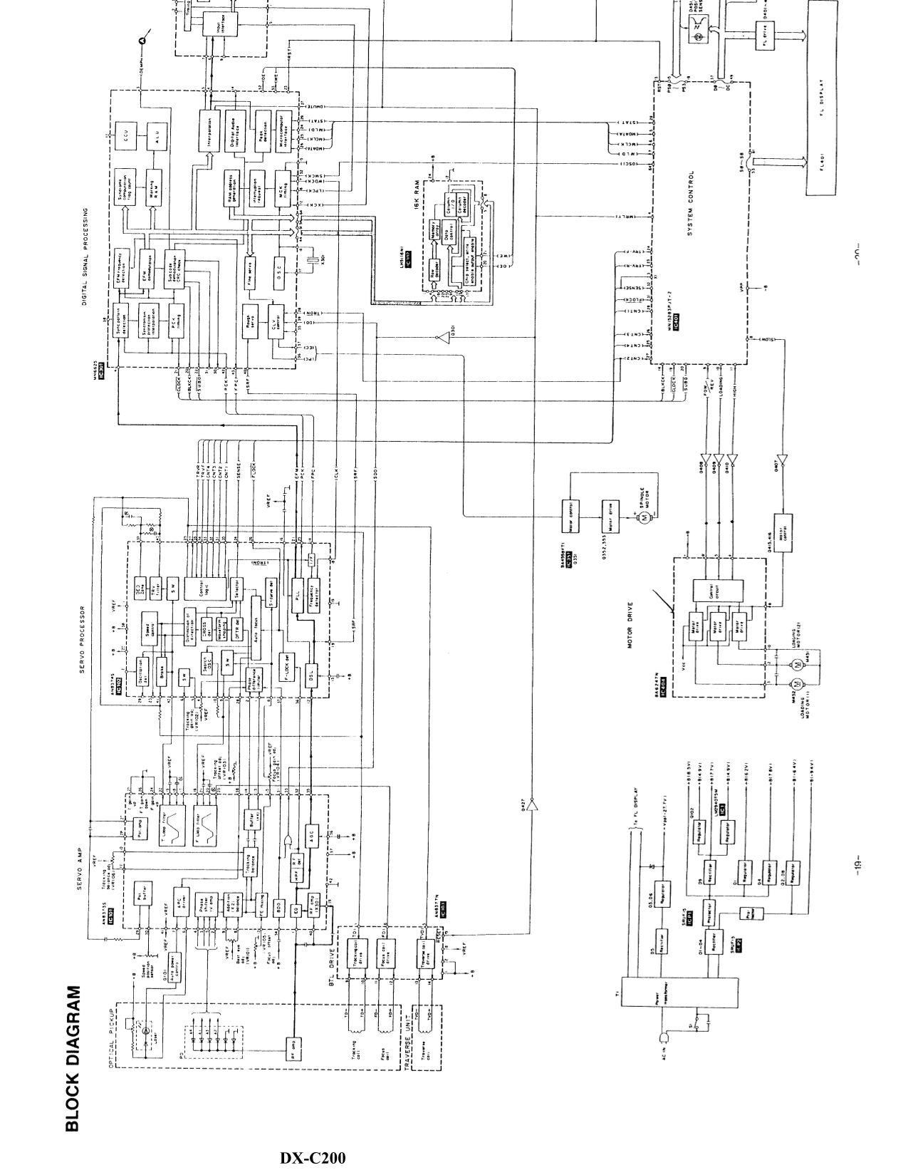 Integra DX-C100 & DX-C200 CD Player Service Manual (Pages: 18)