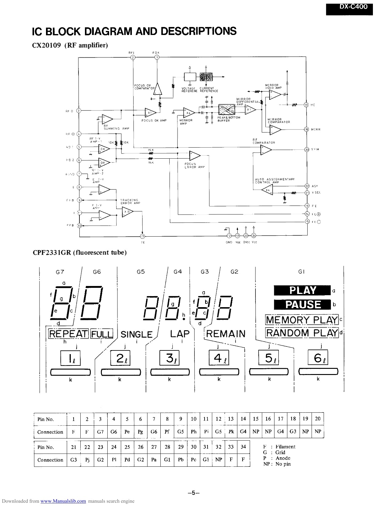 Onkyo DX-C400 CD Player/ Changer Service Manual (Pages: 36)