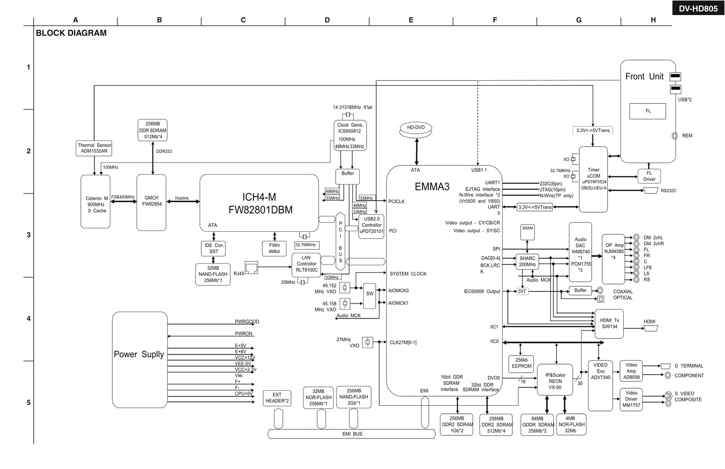 Onkyo DX-HD805 HD DVD Player Service Manual (Pages: 85)