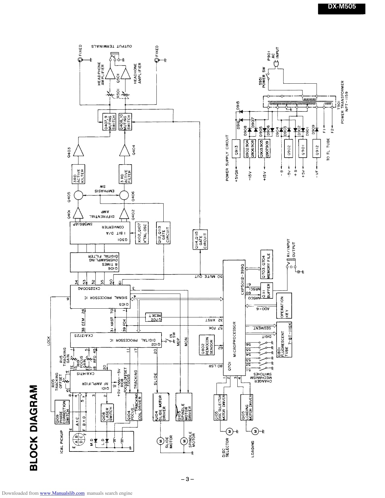 Onkyo DX-M505 CD Player Service Manual (Pages: 24)