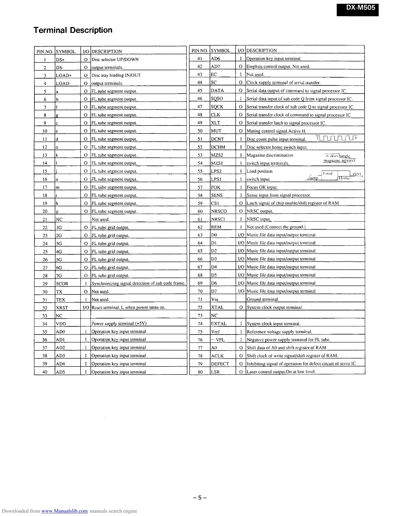 Onkyo DX-M505 CD Player Service Manual (Pages: 24)