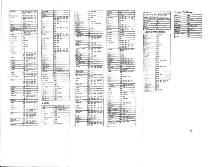 JVC Dish- Universal Remote Control Operating Manual