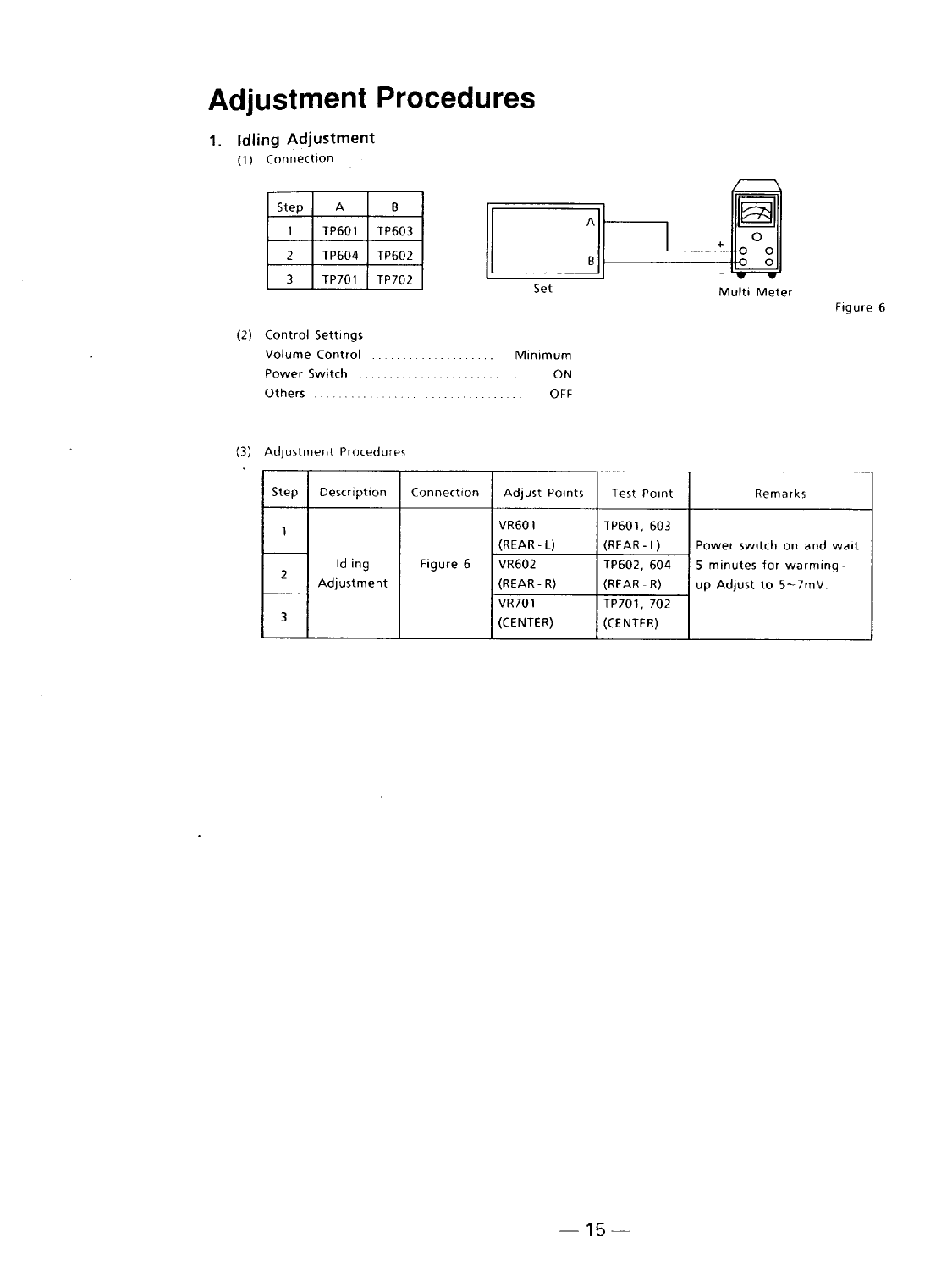 Luxman F-114 Surround Sound Processor/ Amplifier Service Manual (Pages: 9)