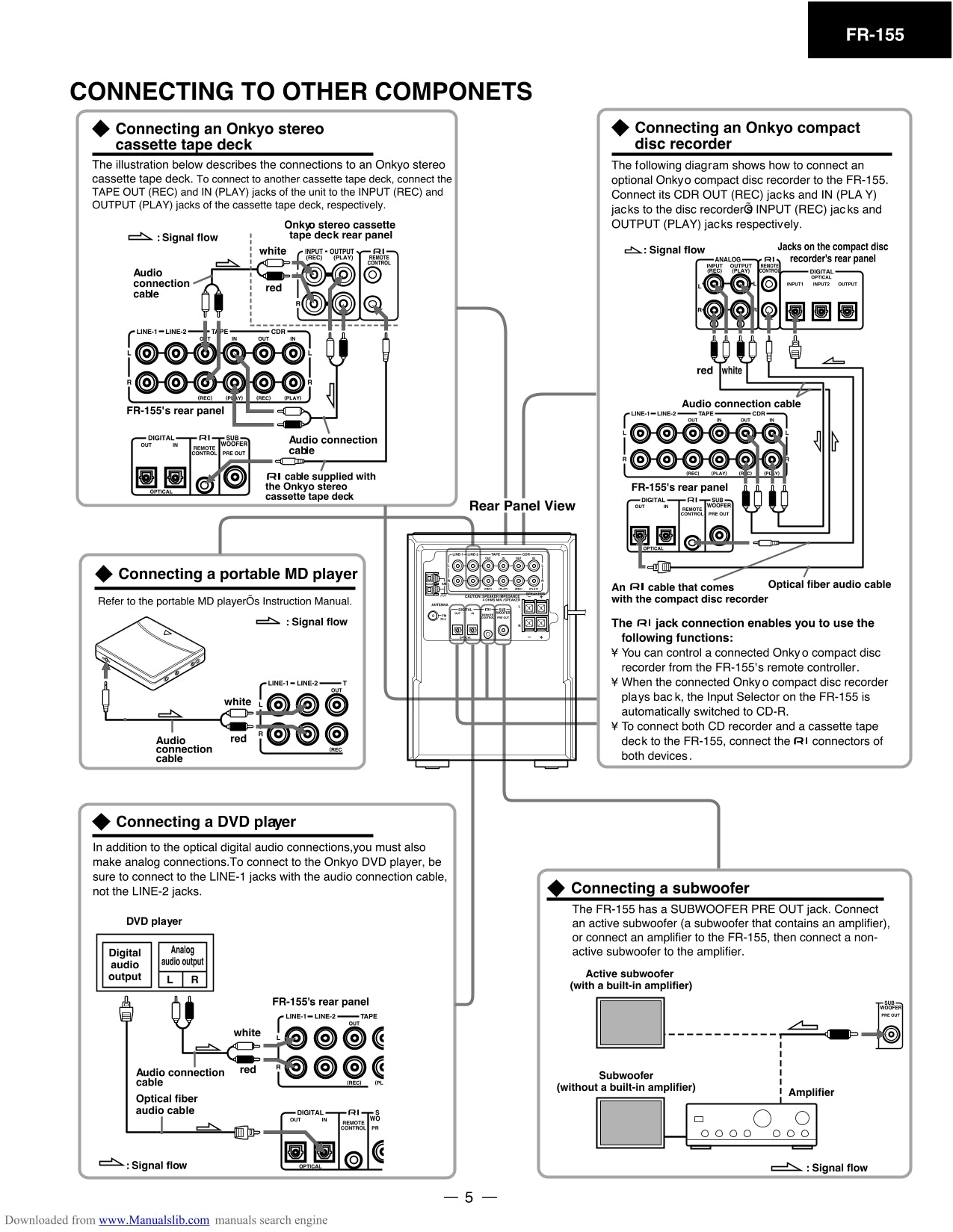 Onkyo FR-155 CD/ Tuner Amplifier Service Manual (Pages: 48)