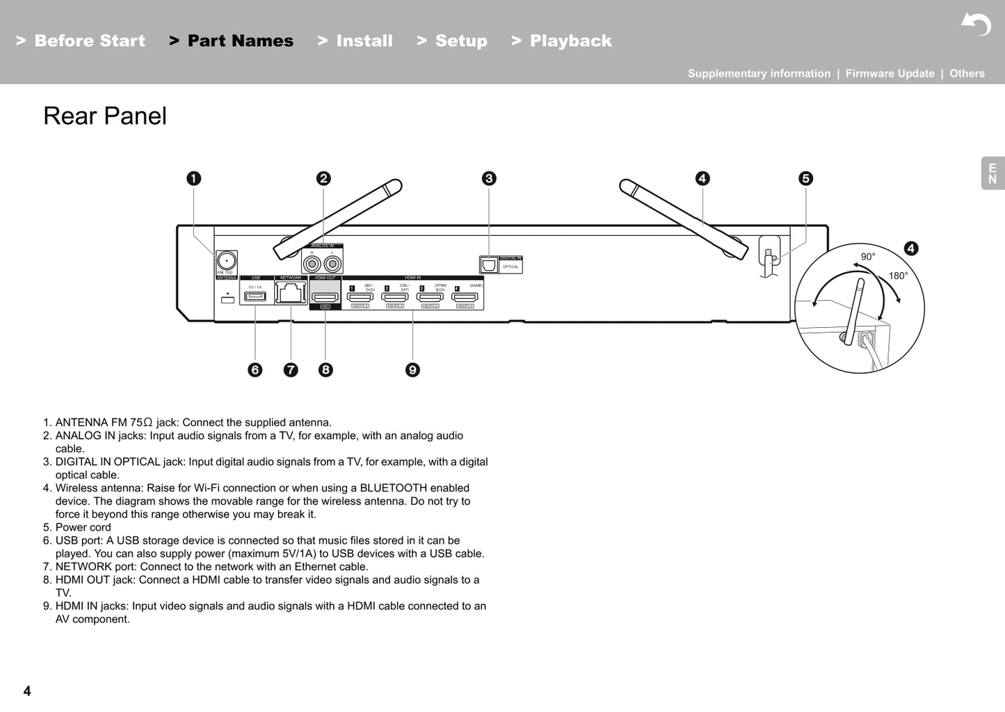 Pioneer FS-W40 Freestyle Sound System Owner/ User Manual (Pages: 59)