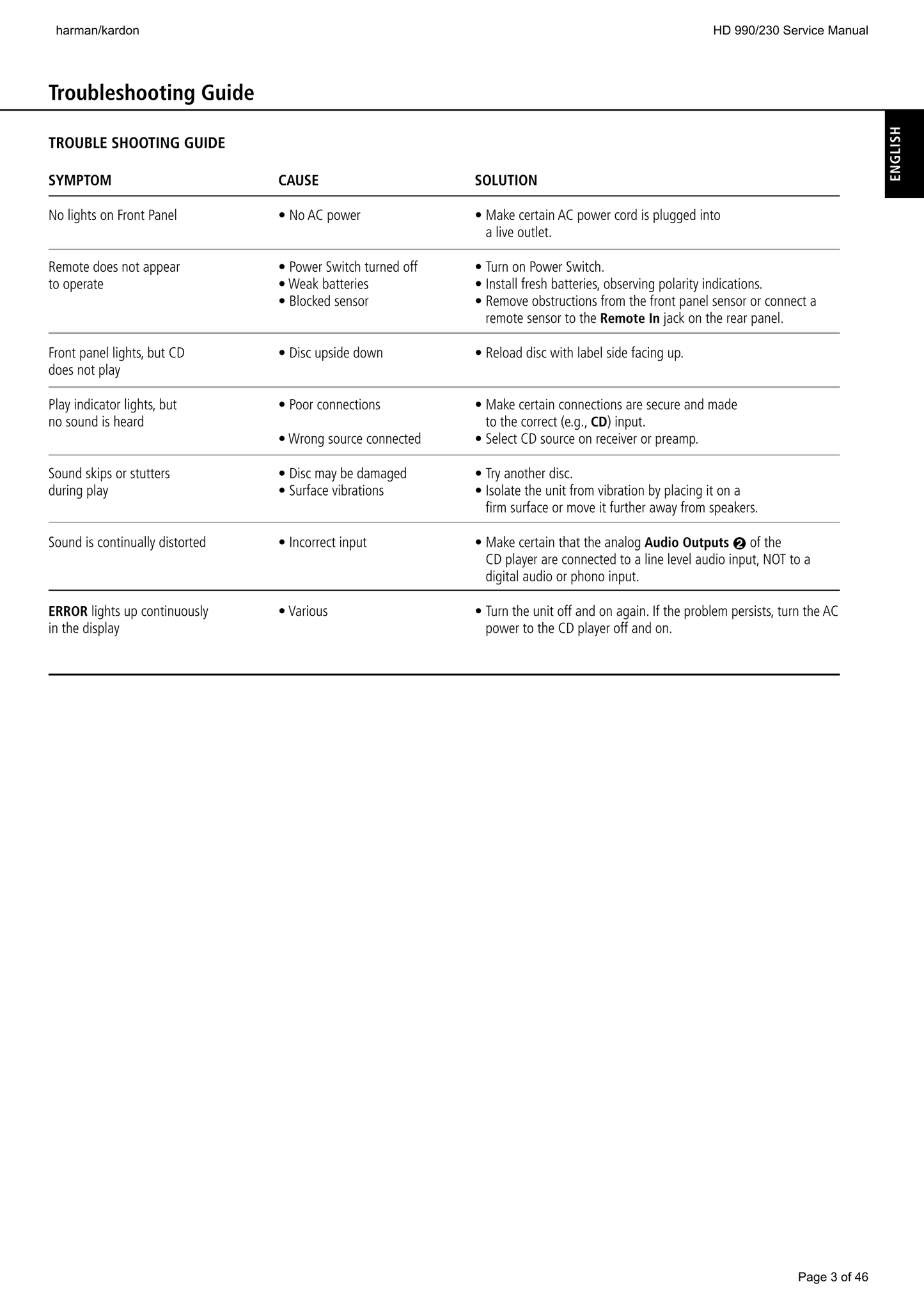 Harman/ Kardon HD 990/230 CD Player Service Manual (Pages: 47)