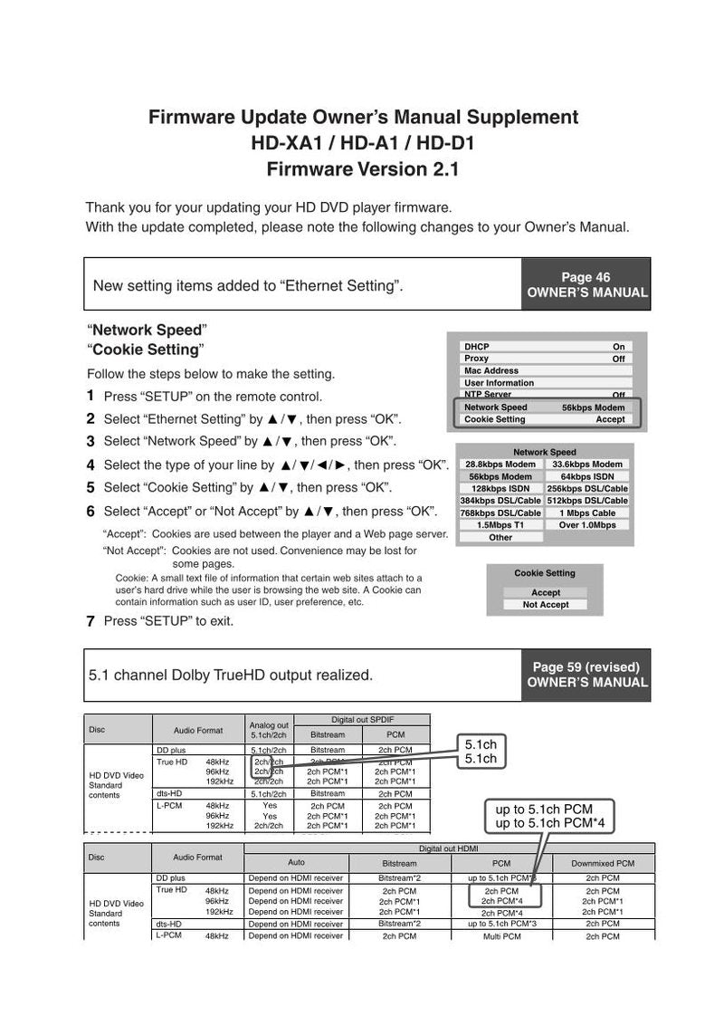 Toshiba HDA1 HDA1SN HDD1 DVD Player Operating Manual