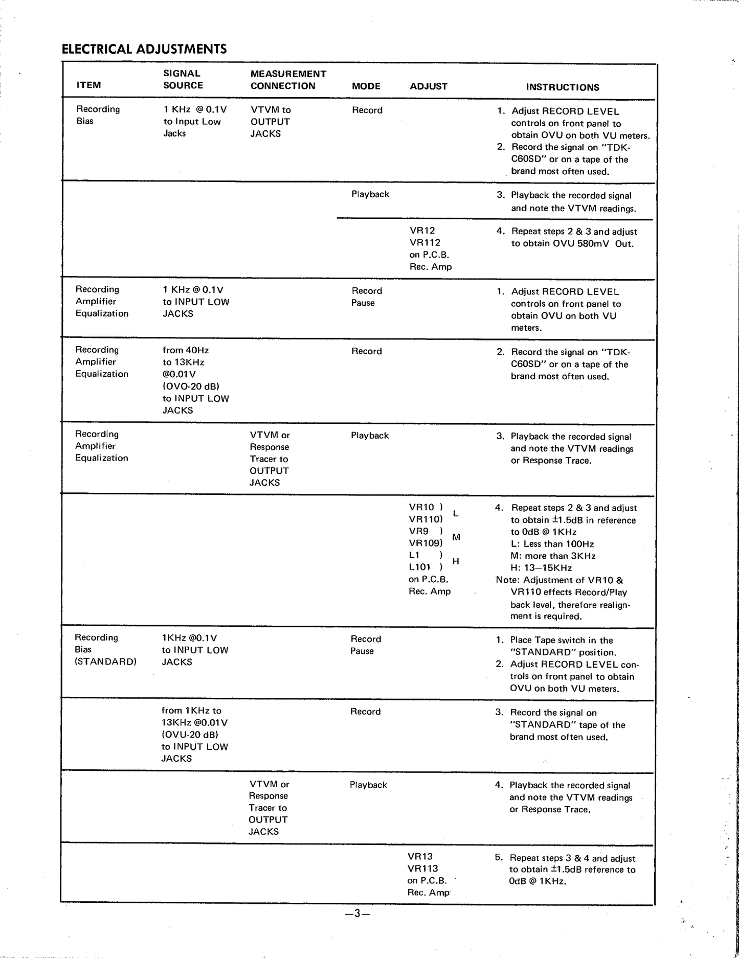 Harman/ Kardon HK1000 Cassette Deck Owner & Service Manual (Pages: 44)