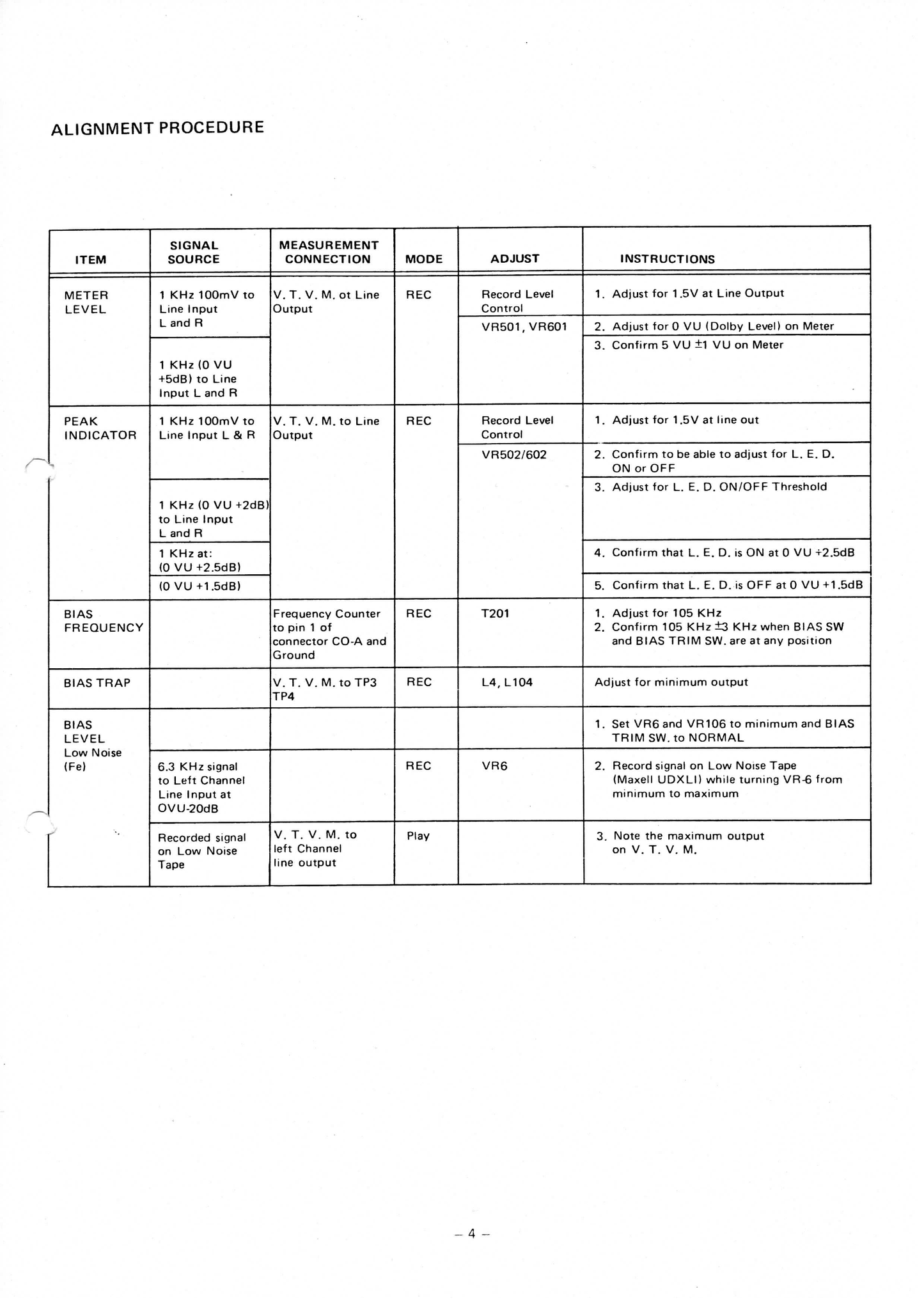 Harman/ Kardon HK2500 Stereo Cassette Deck Service Manual (Pages: 29)