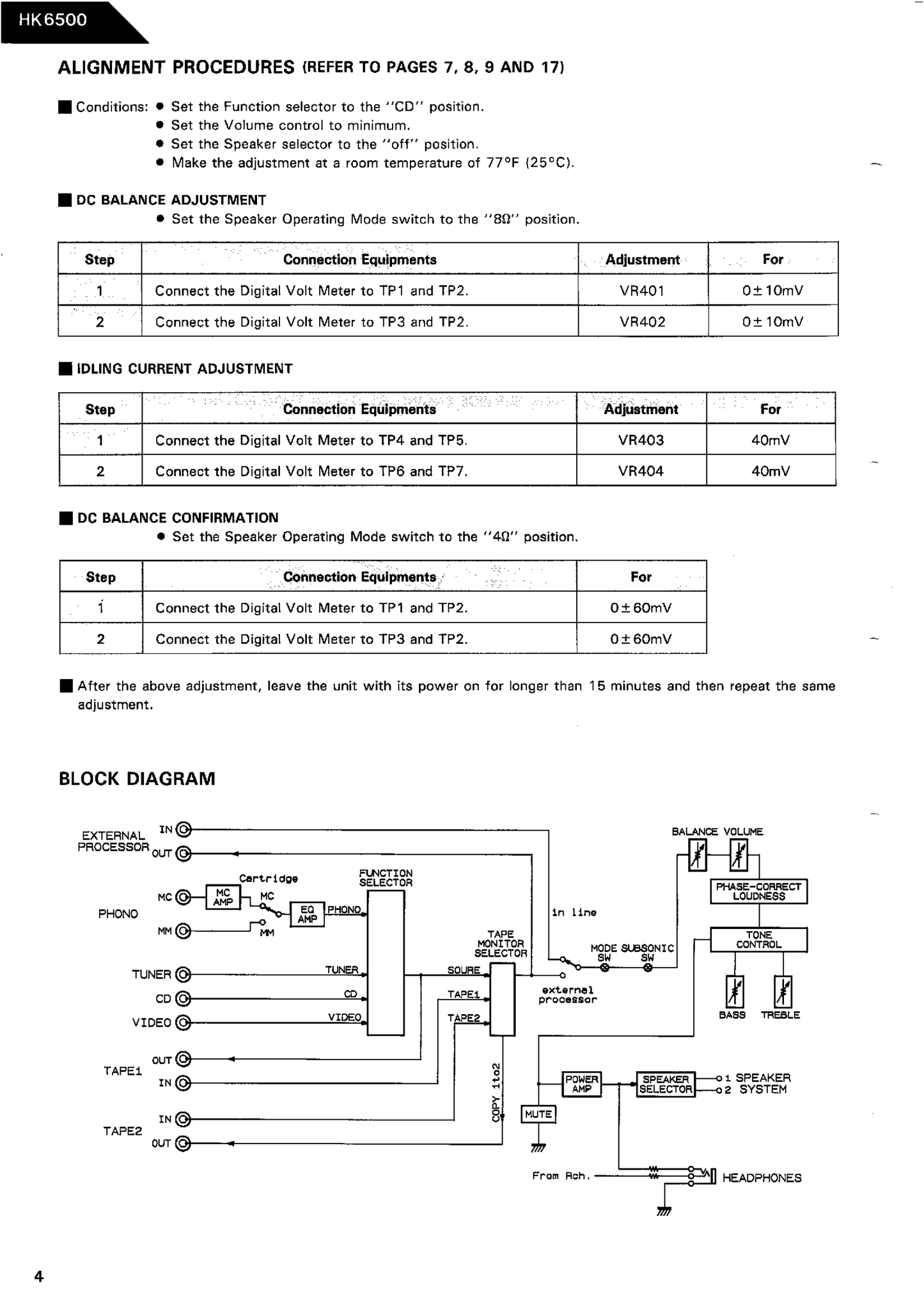 Harman/ Kardon HK6500 Amplifier Service Manual (Pages: 28)